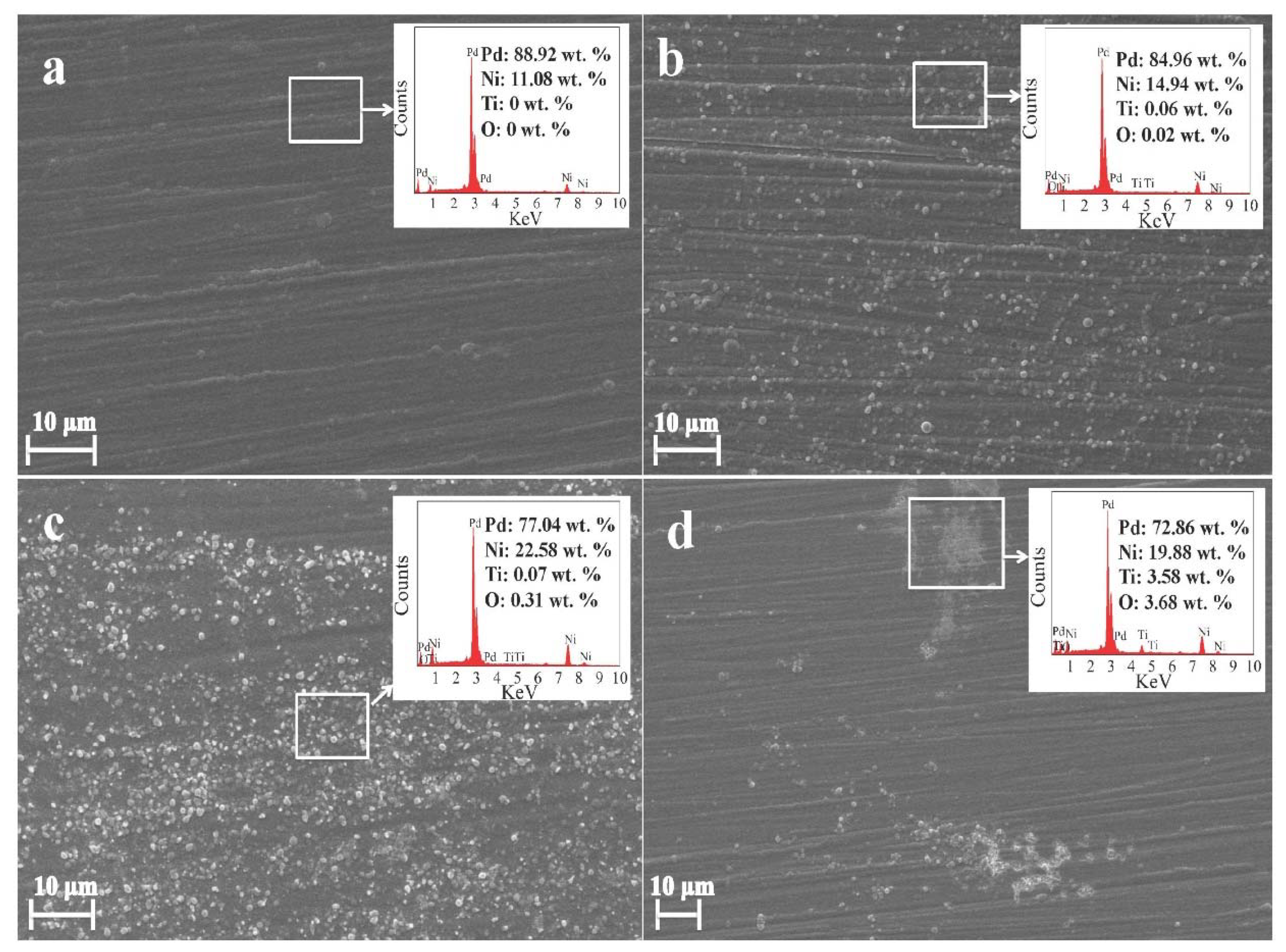 Coatings 08 00182 g003