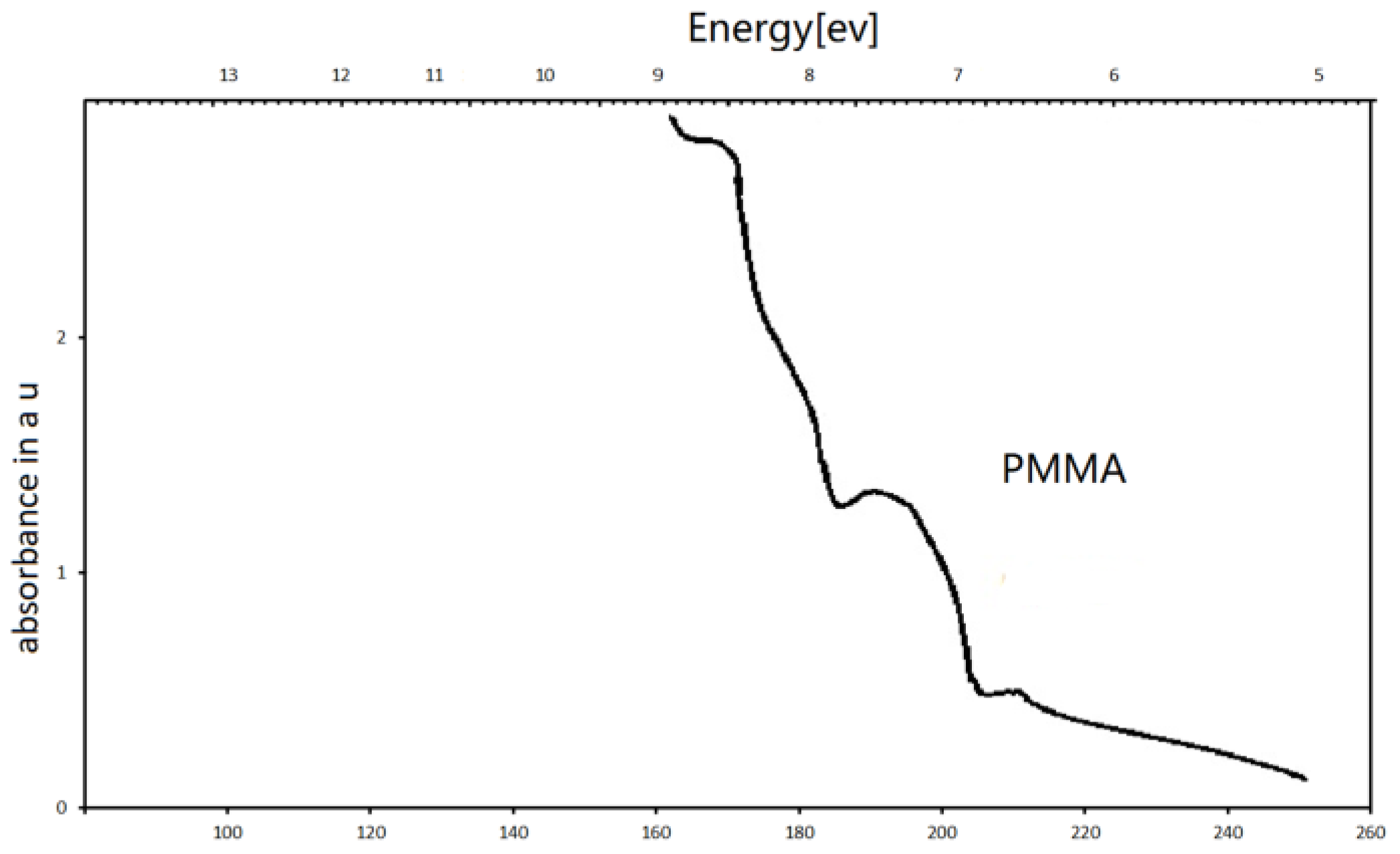 Coatings 08 00186 g002 550