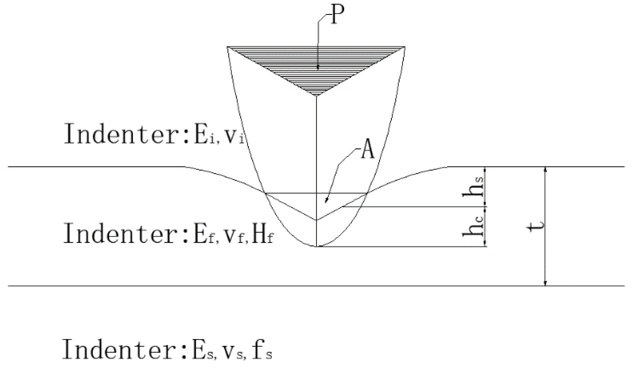 Coatings 08 00186 g004 550