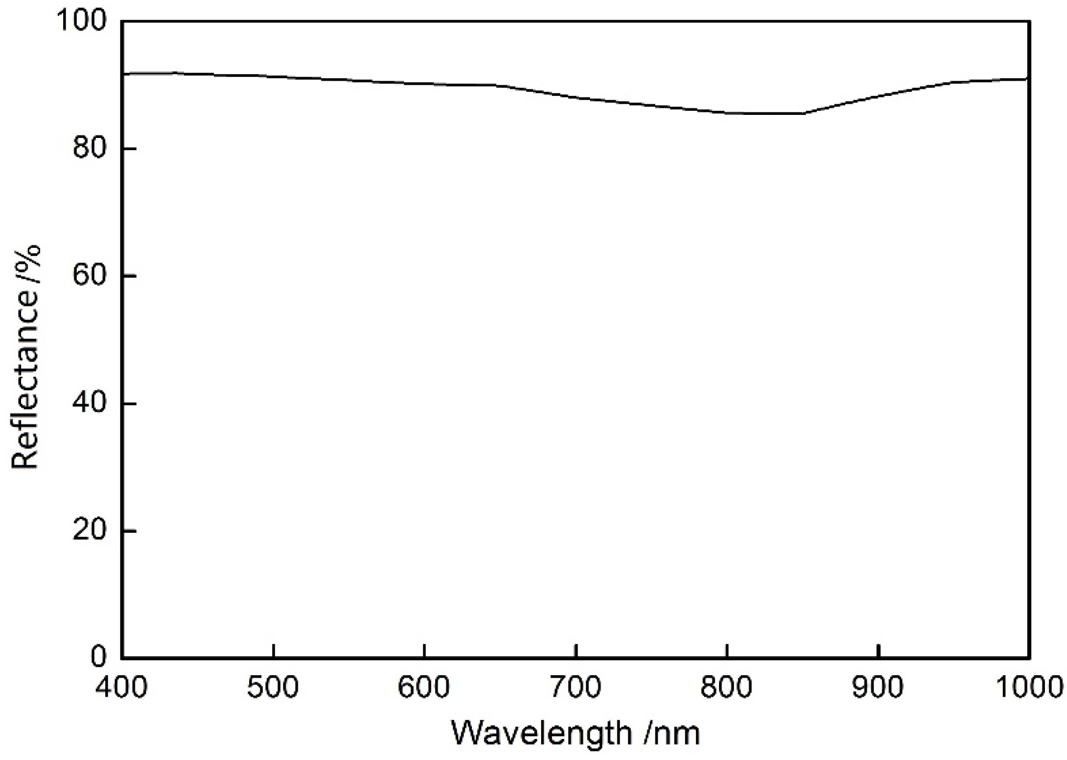 Coatings 08 00186 g006 550