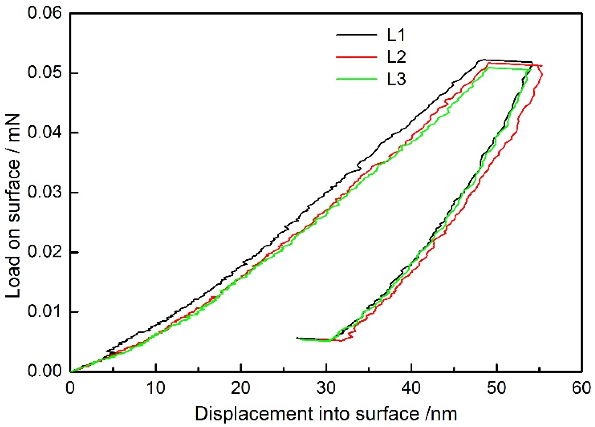 Coatings 08 00186 g007 550