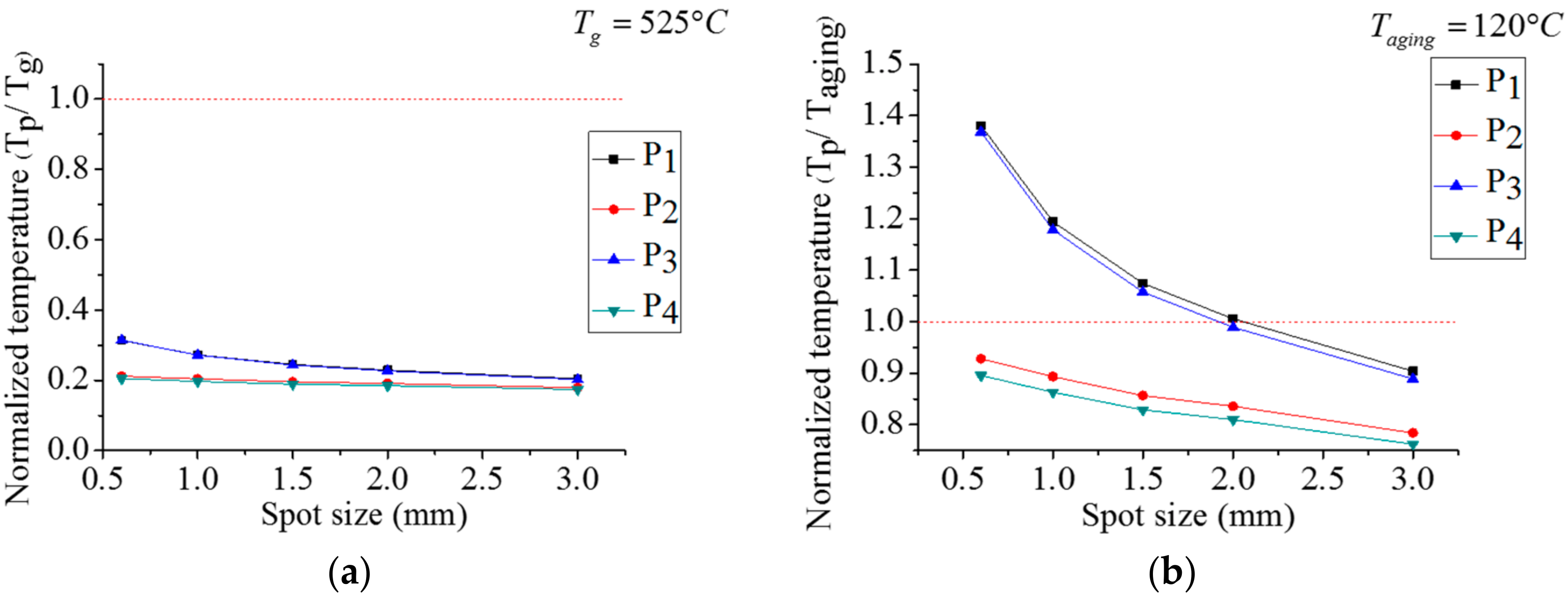 Coatings 08 00188 g012
