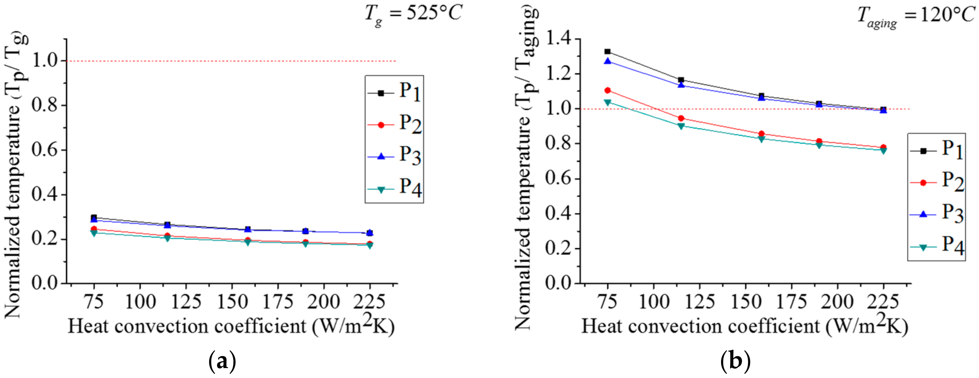 Coatings 08 00188 g014