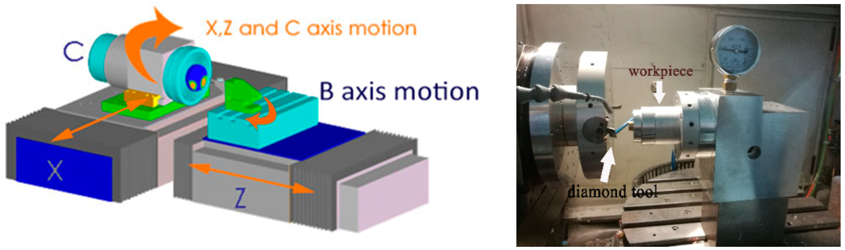 Coatings 08 00192 g004