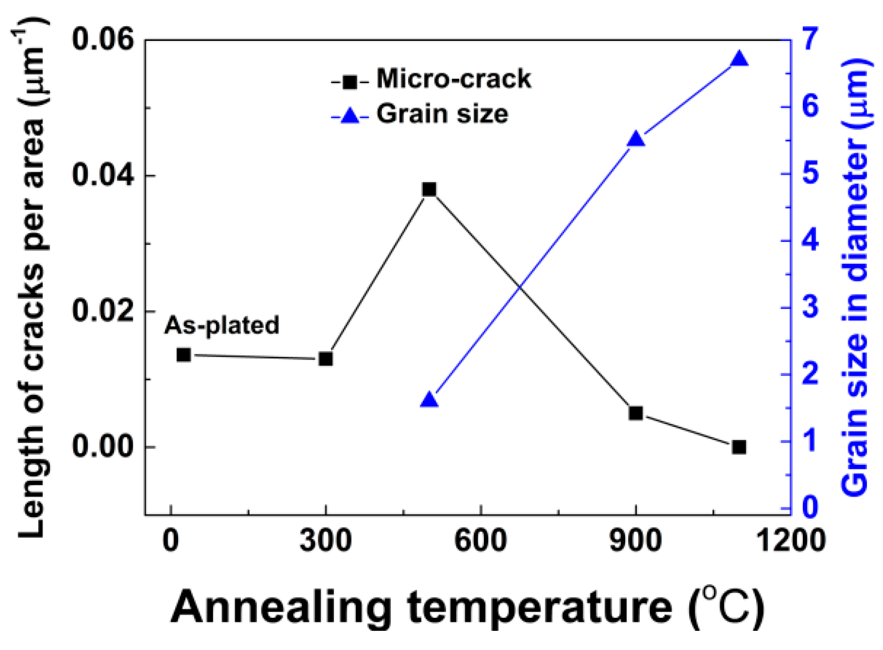 Coatings 08 00193 g003