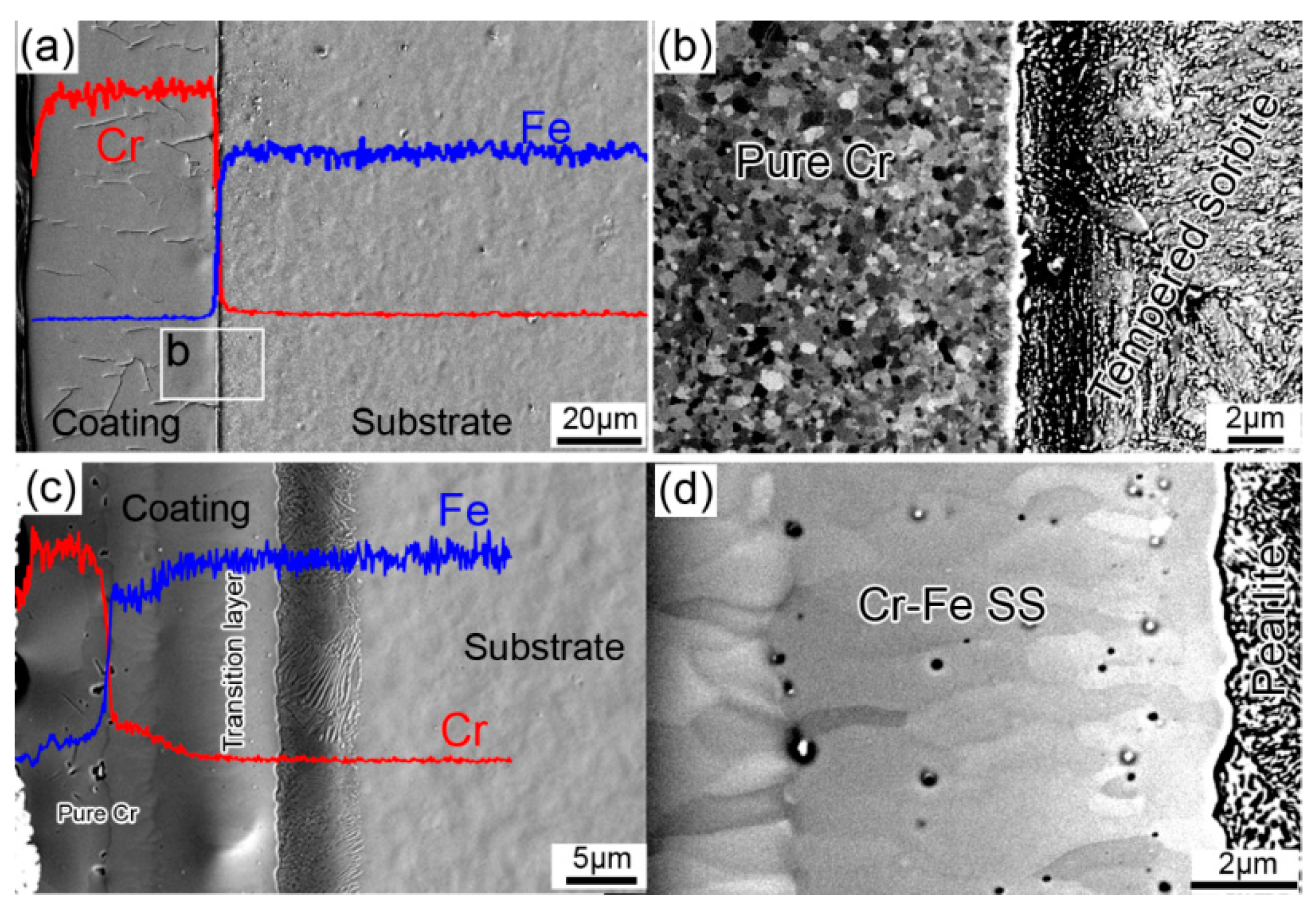 Coatings 08 00193 g004