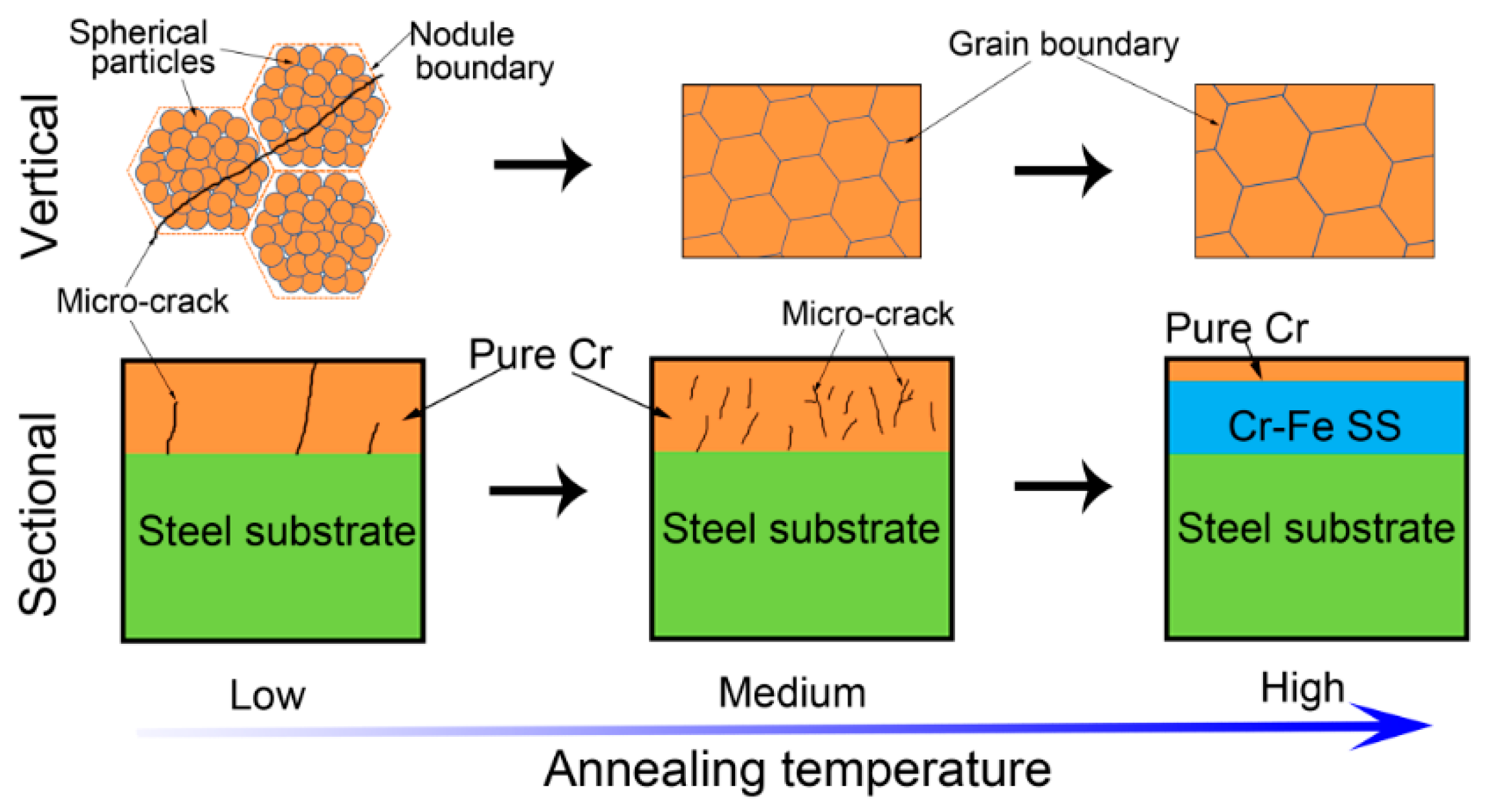 Coatings 08 00193 g005