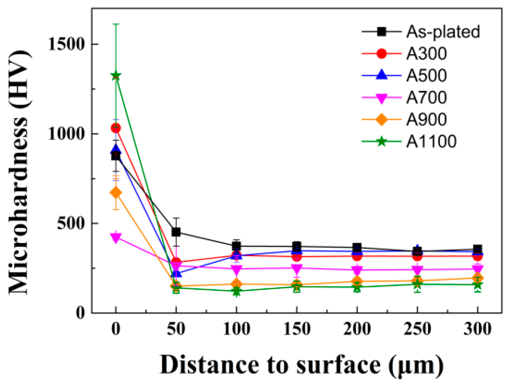 Coatings 08 00193 g006
