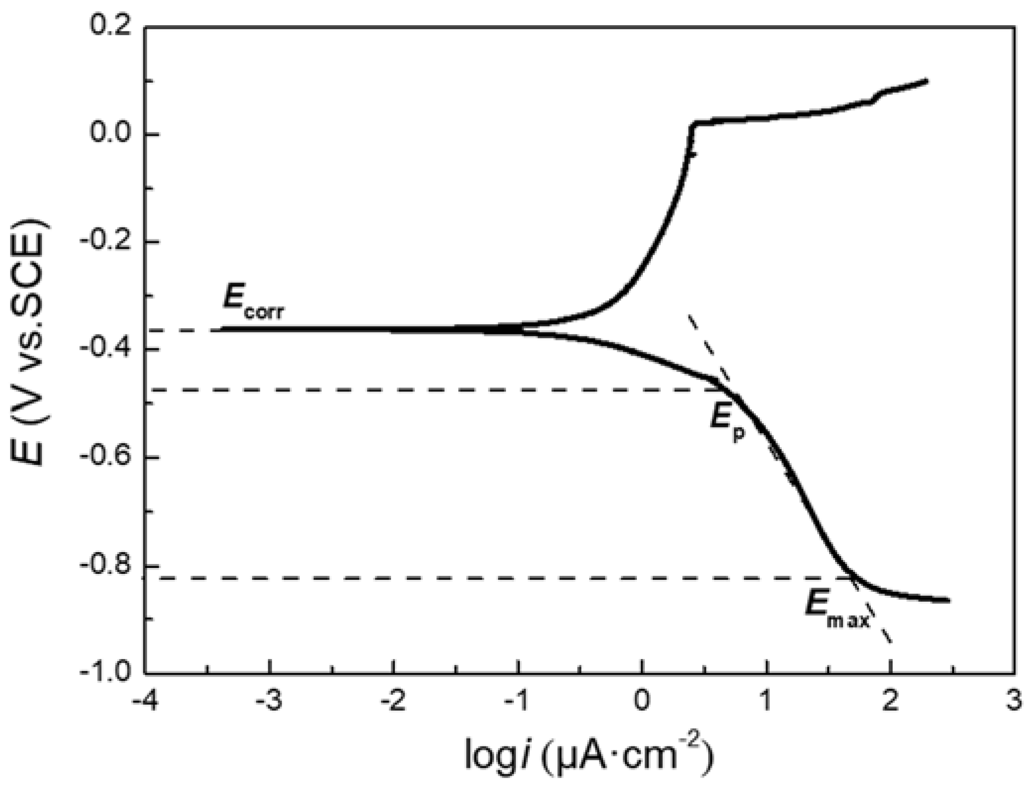 Coatings 08 00194 g001