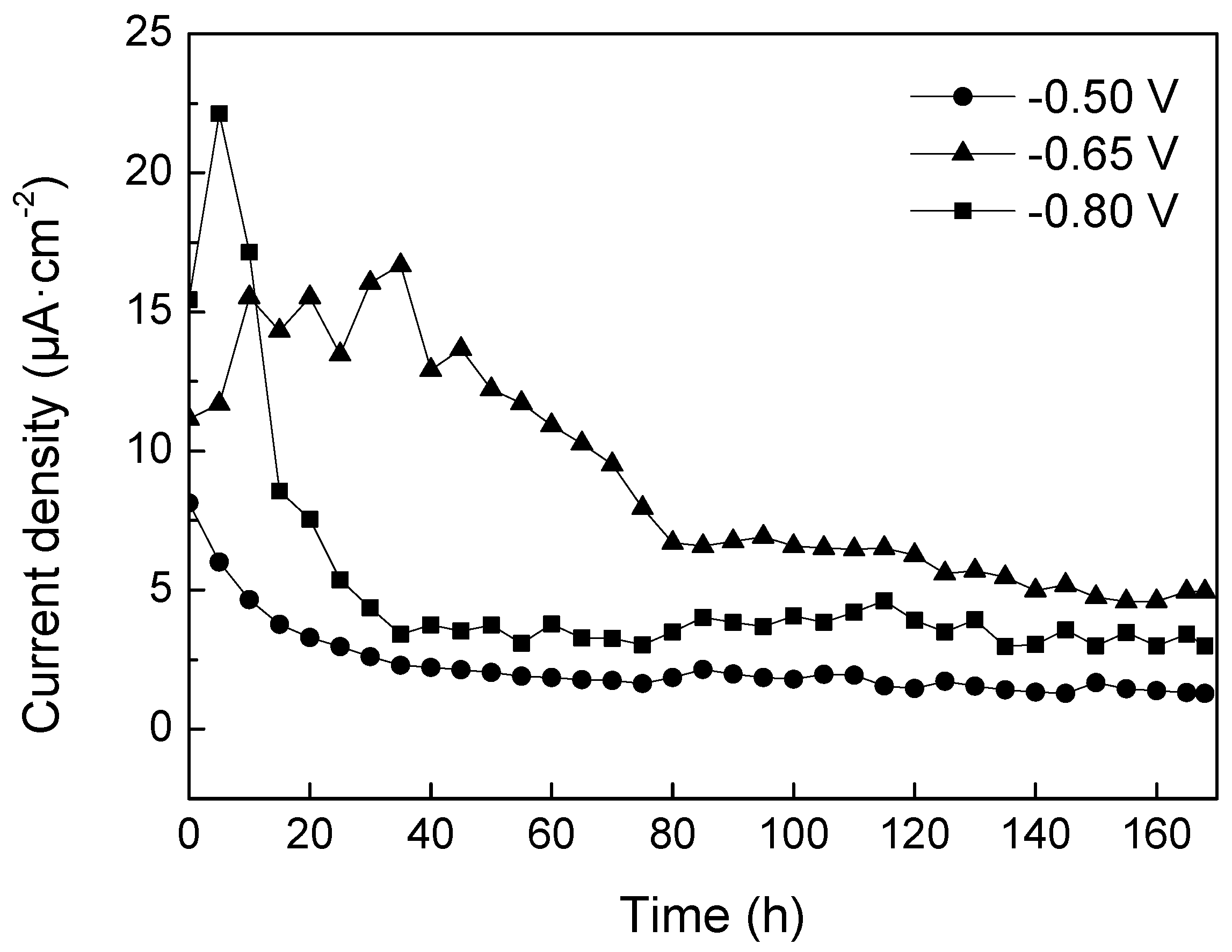 Coatings 08 00194 g002