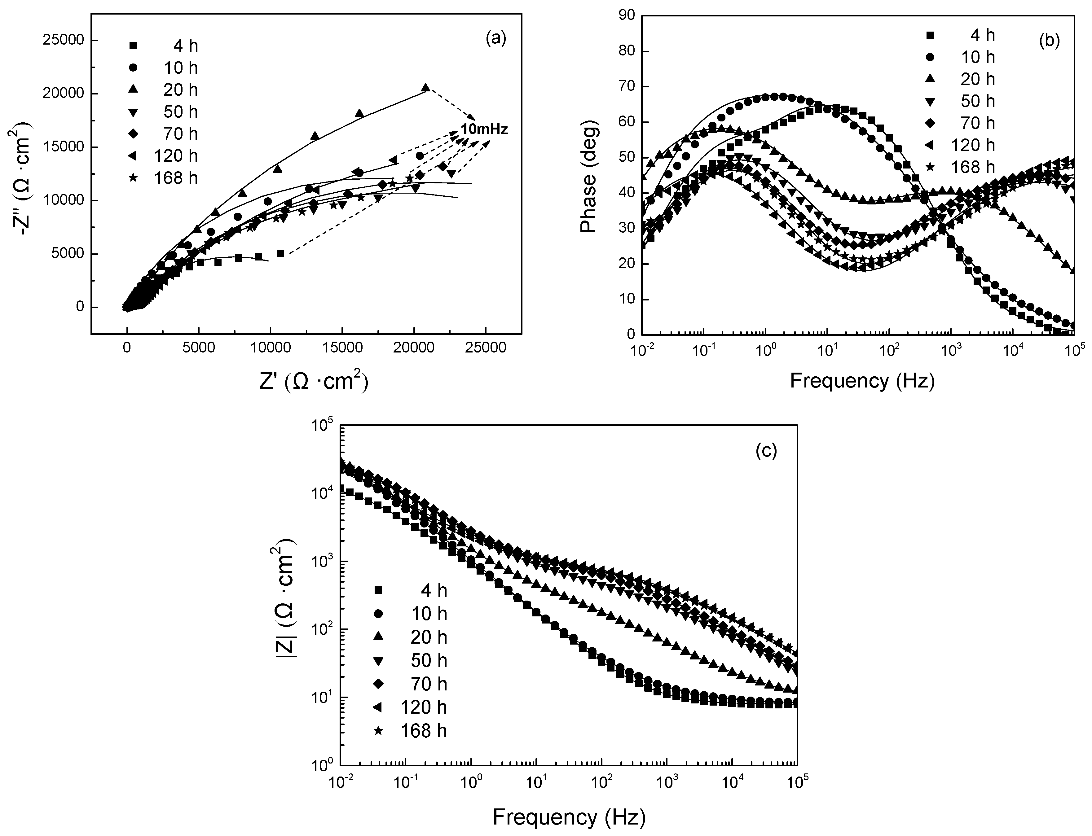 Coatings 08 00194 g003