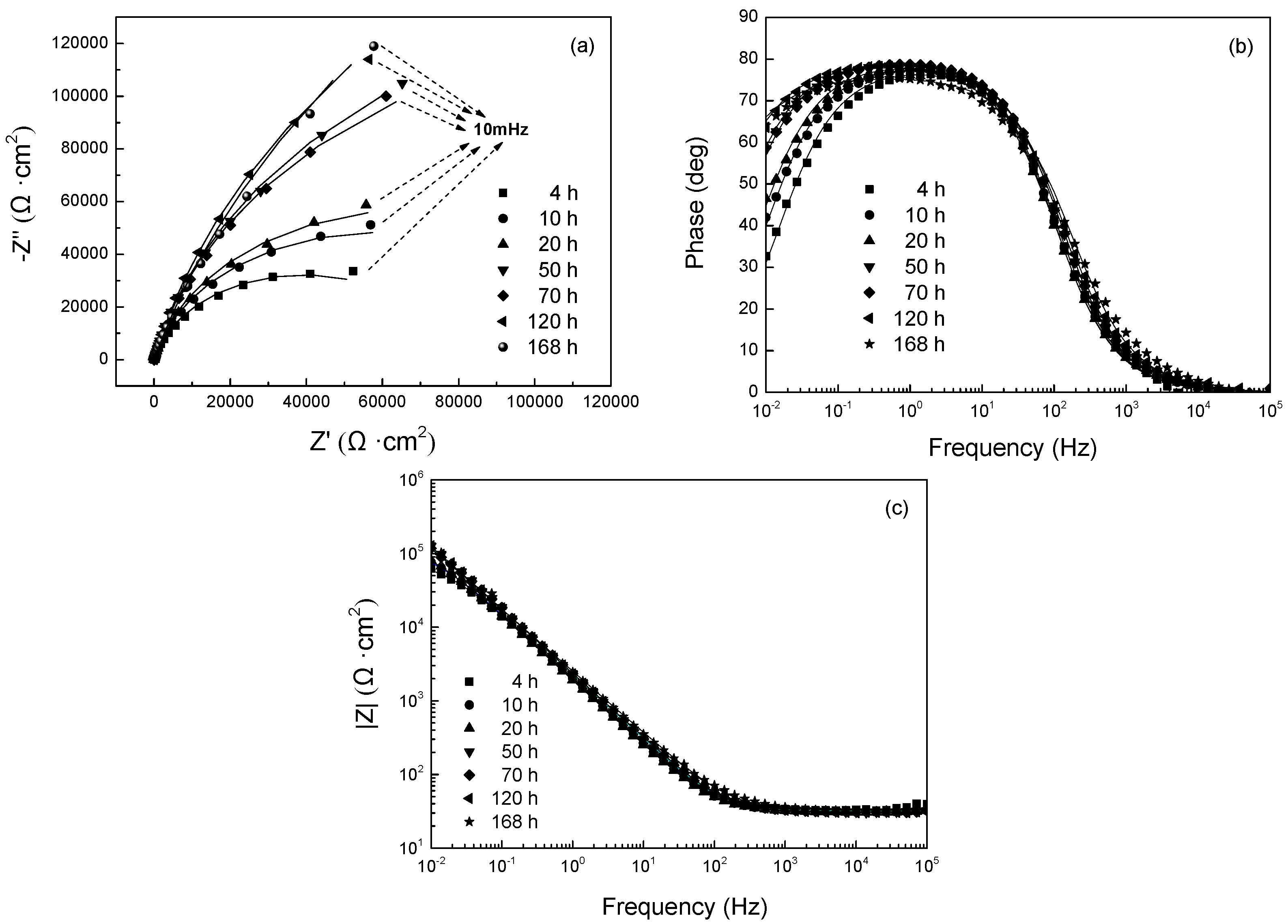 Coatings 08 00194 g006
