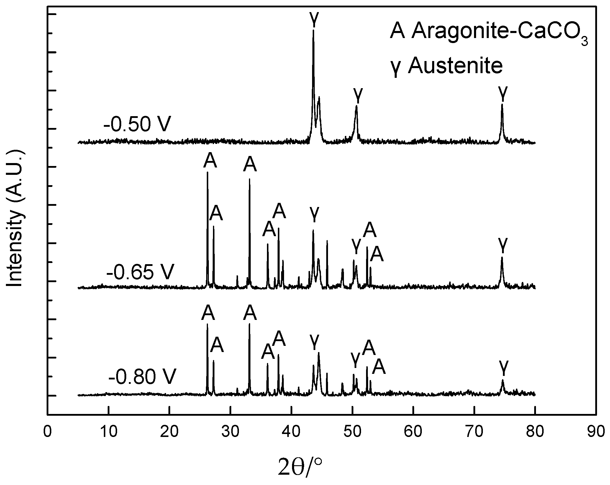 Coatings 08 00194 g011
