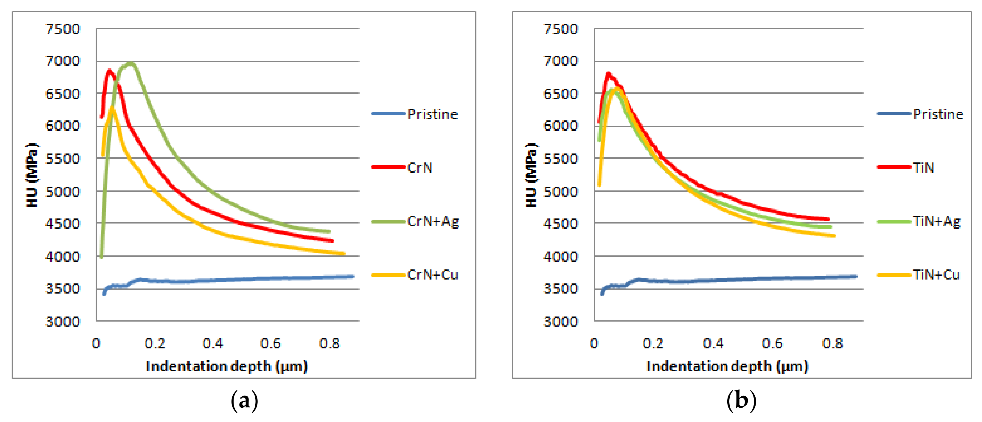 Coatings 08 00197 g007