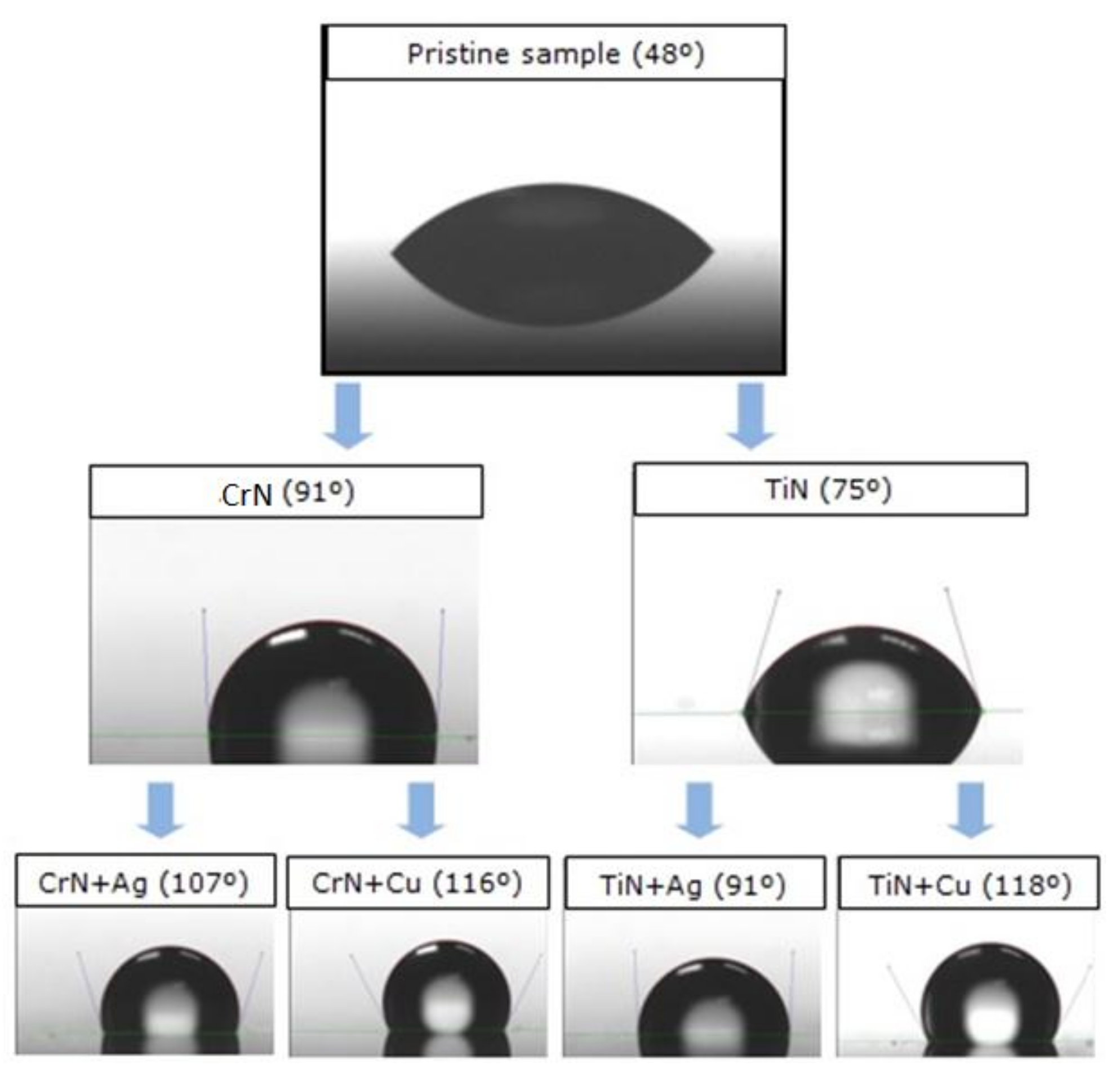 Coatings 08 00197 g009
