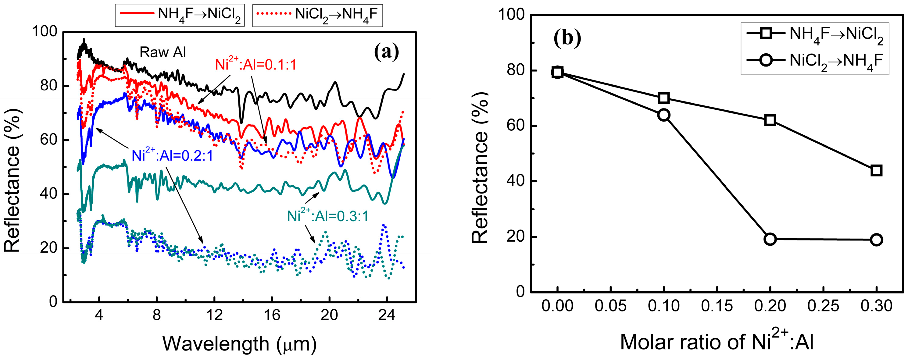 Coatings 08 00200 g006 550