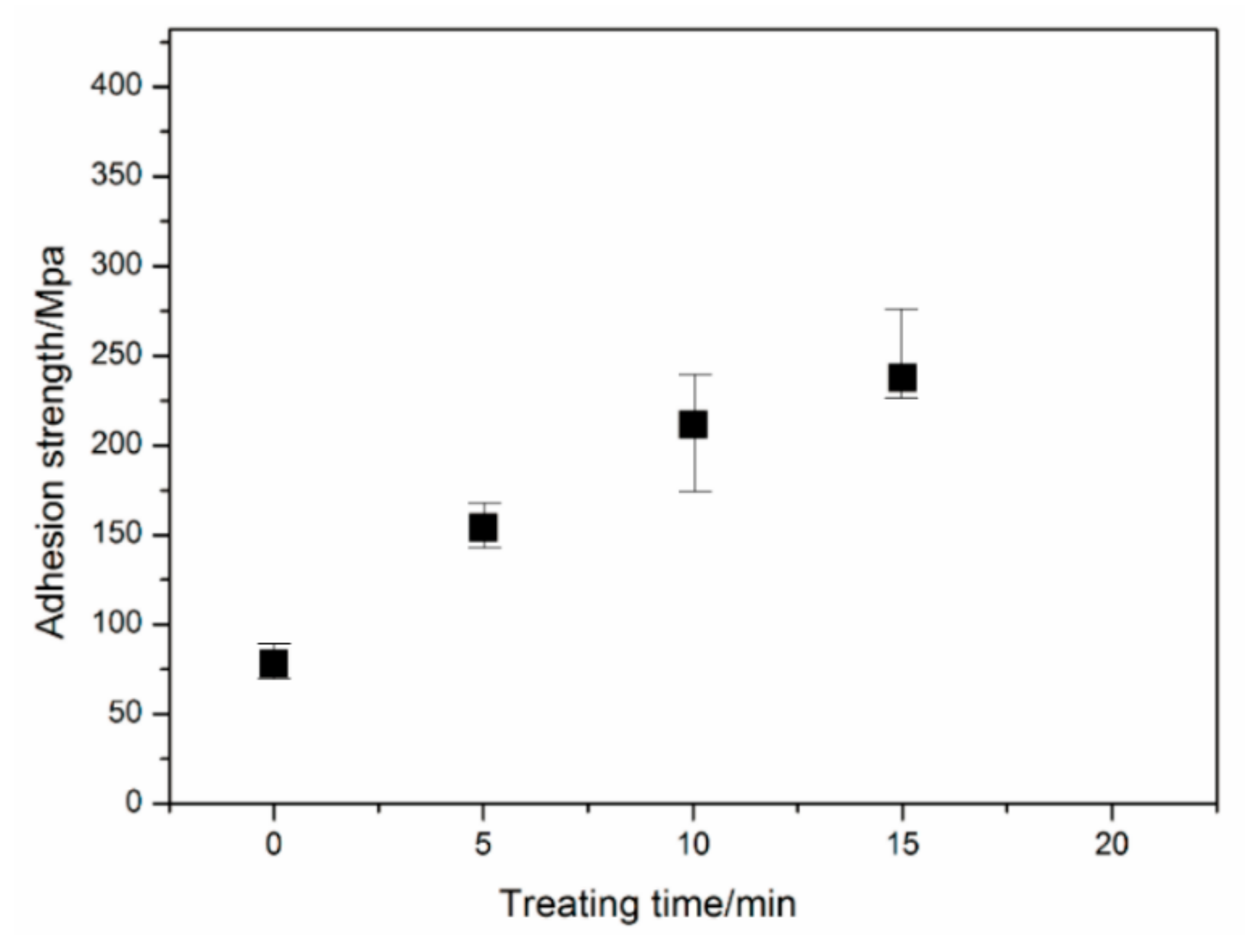 Coatings 08 00201 g001 550