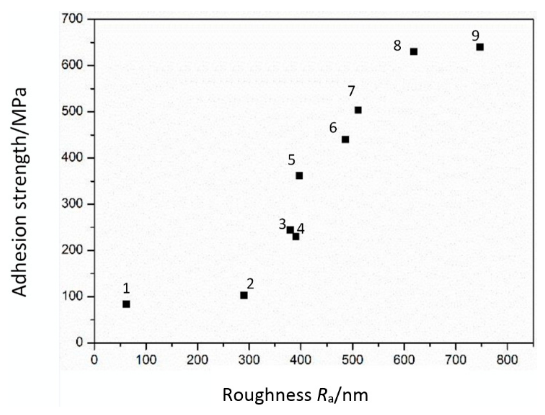 Coatings 08 00201 g008 550