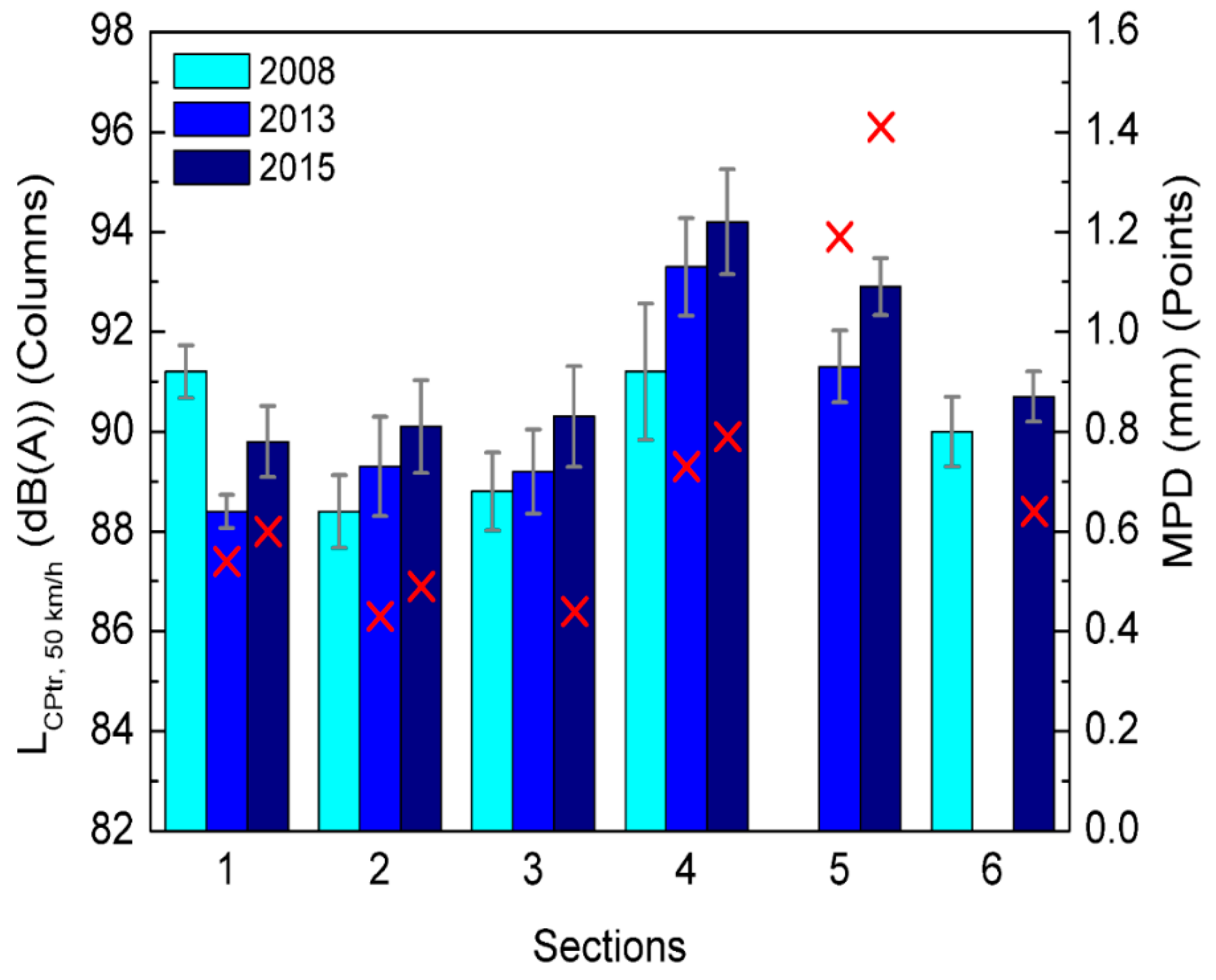 Coatings 08 00206 g008 550