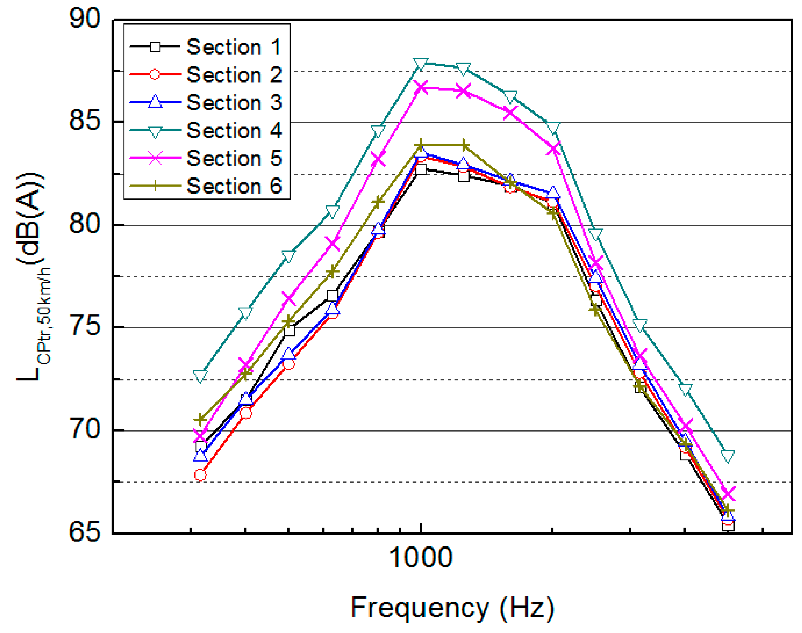 Coatings 08 00206 g011 550