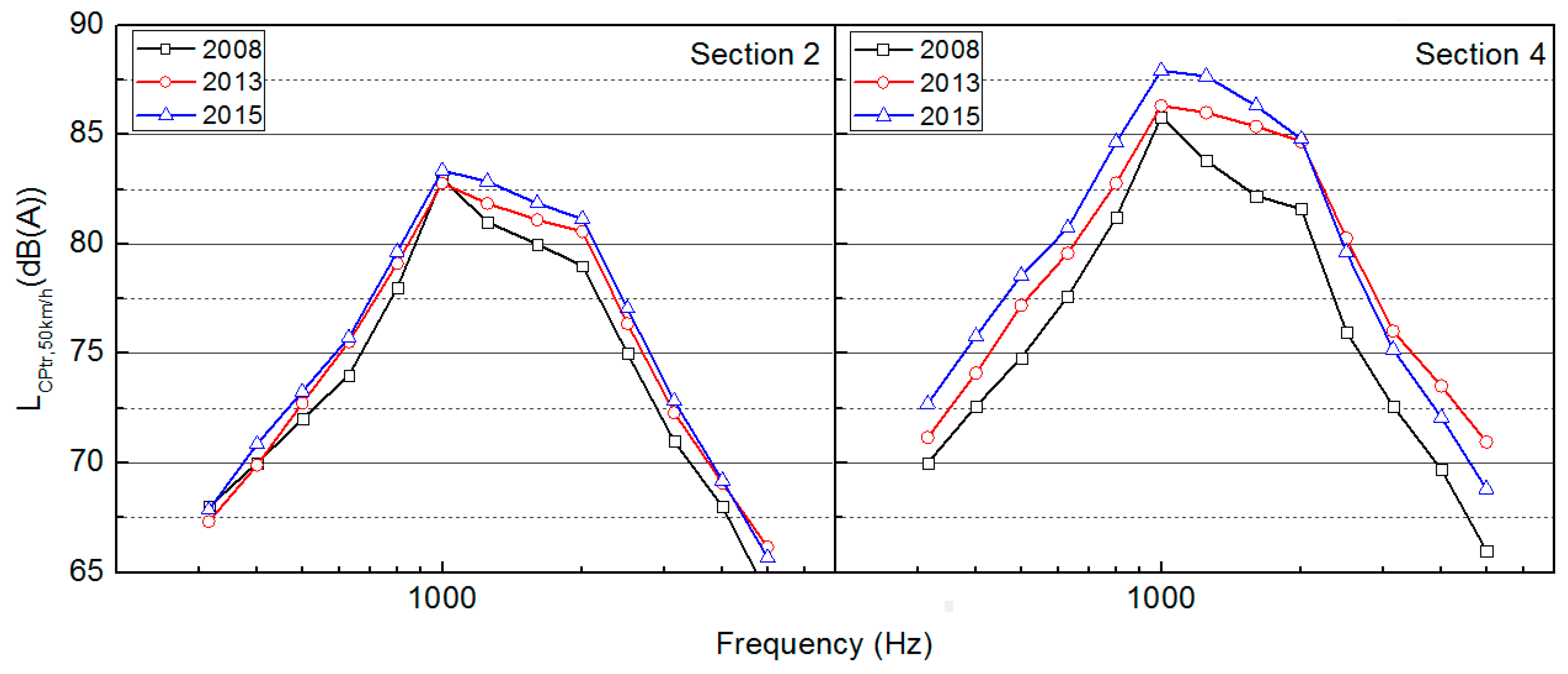 Coatings 08 00206 g012 550