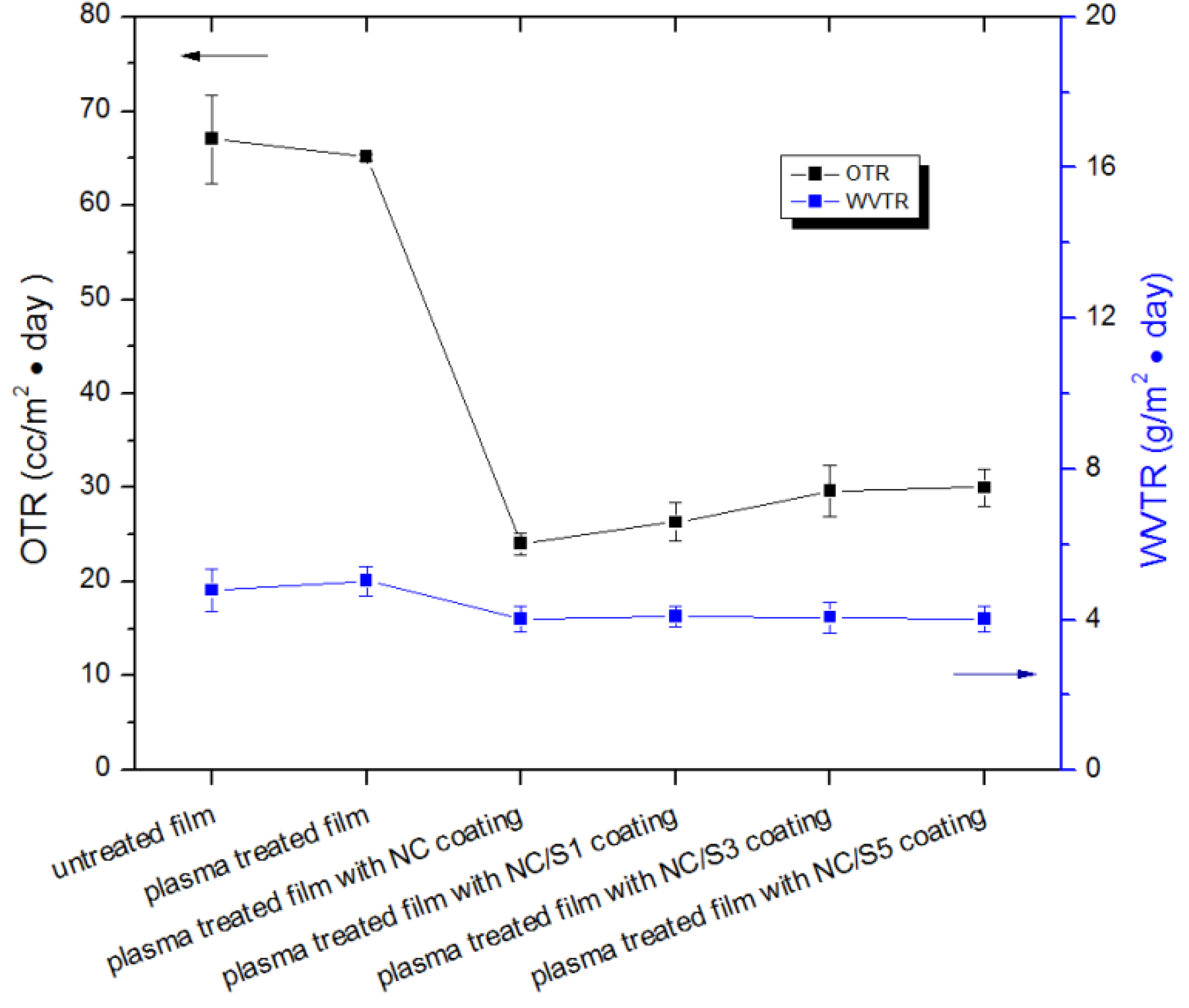 Coatings 08 00207 g004 550