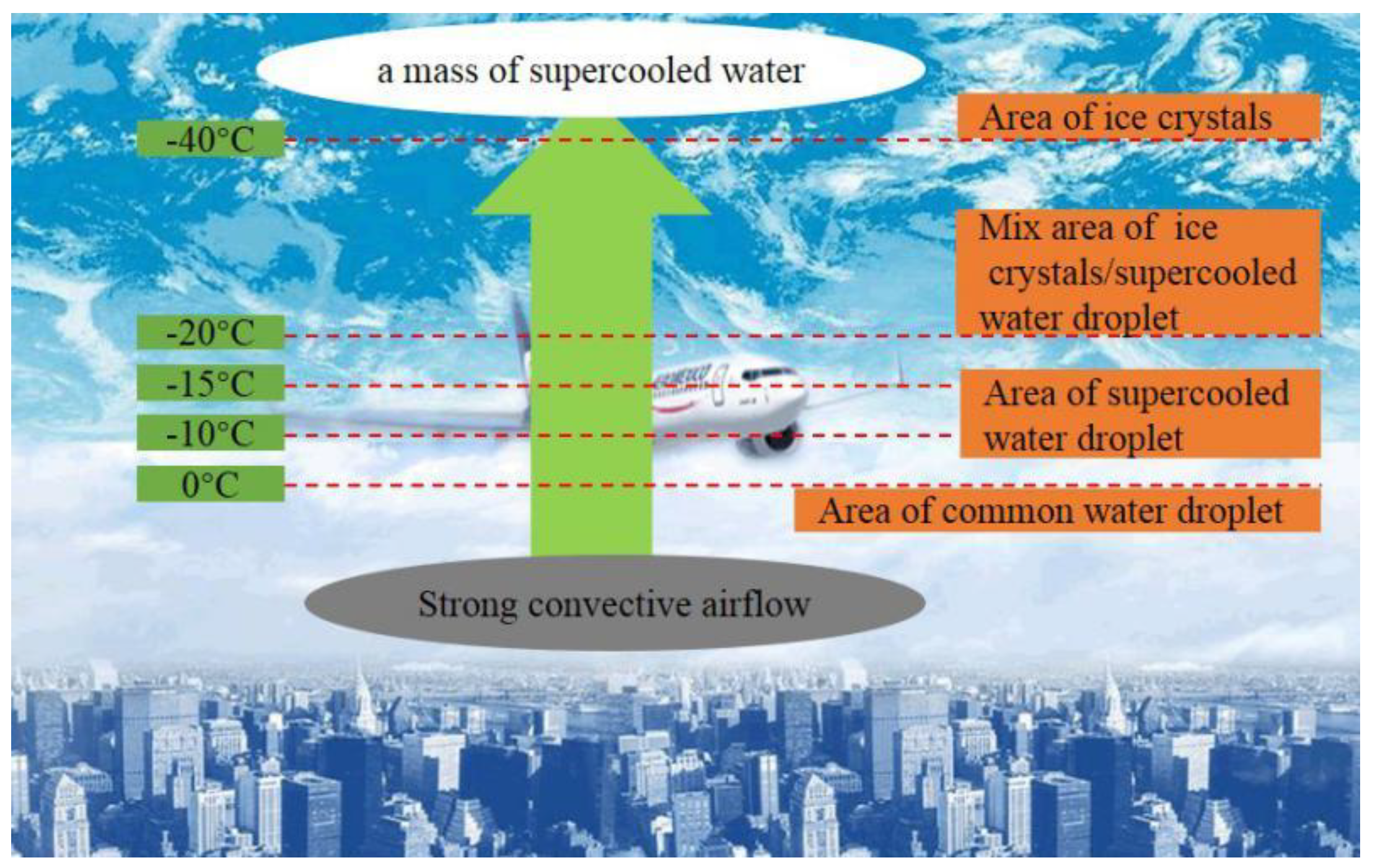 Coatings 08 00208 g001 550