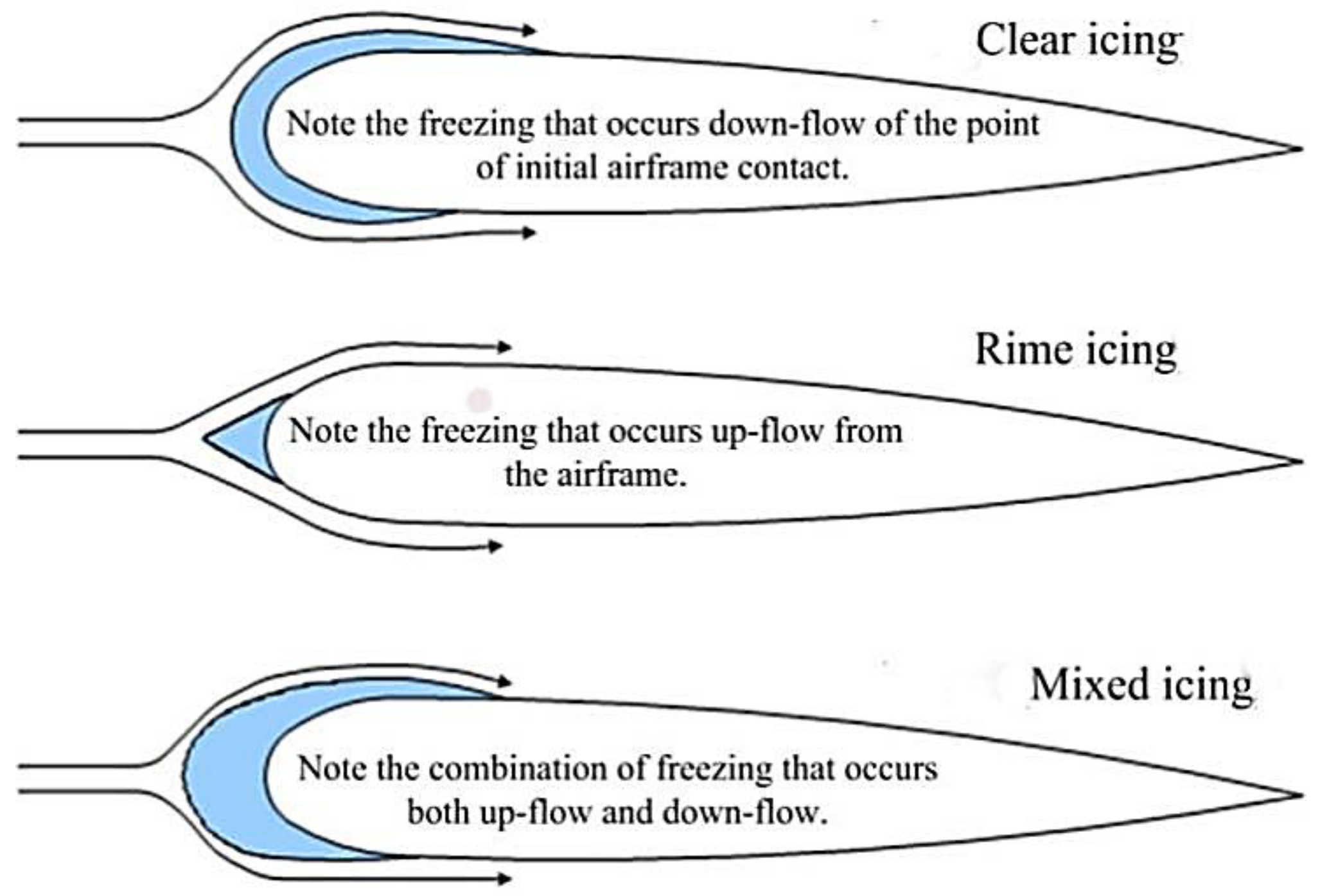 Coatings 08 00208 g002 550
