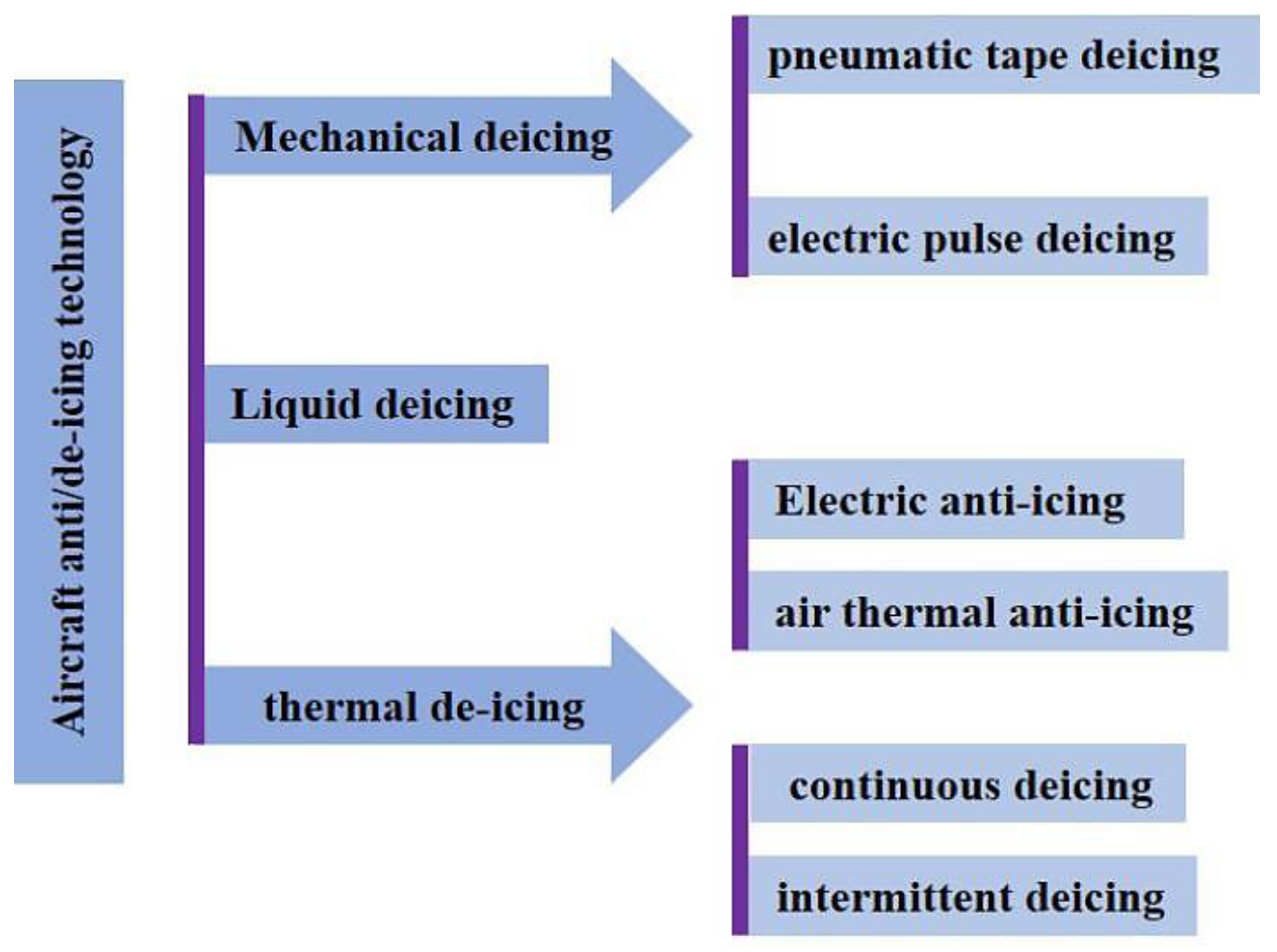 Coatings 08 00208 g003 550
