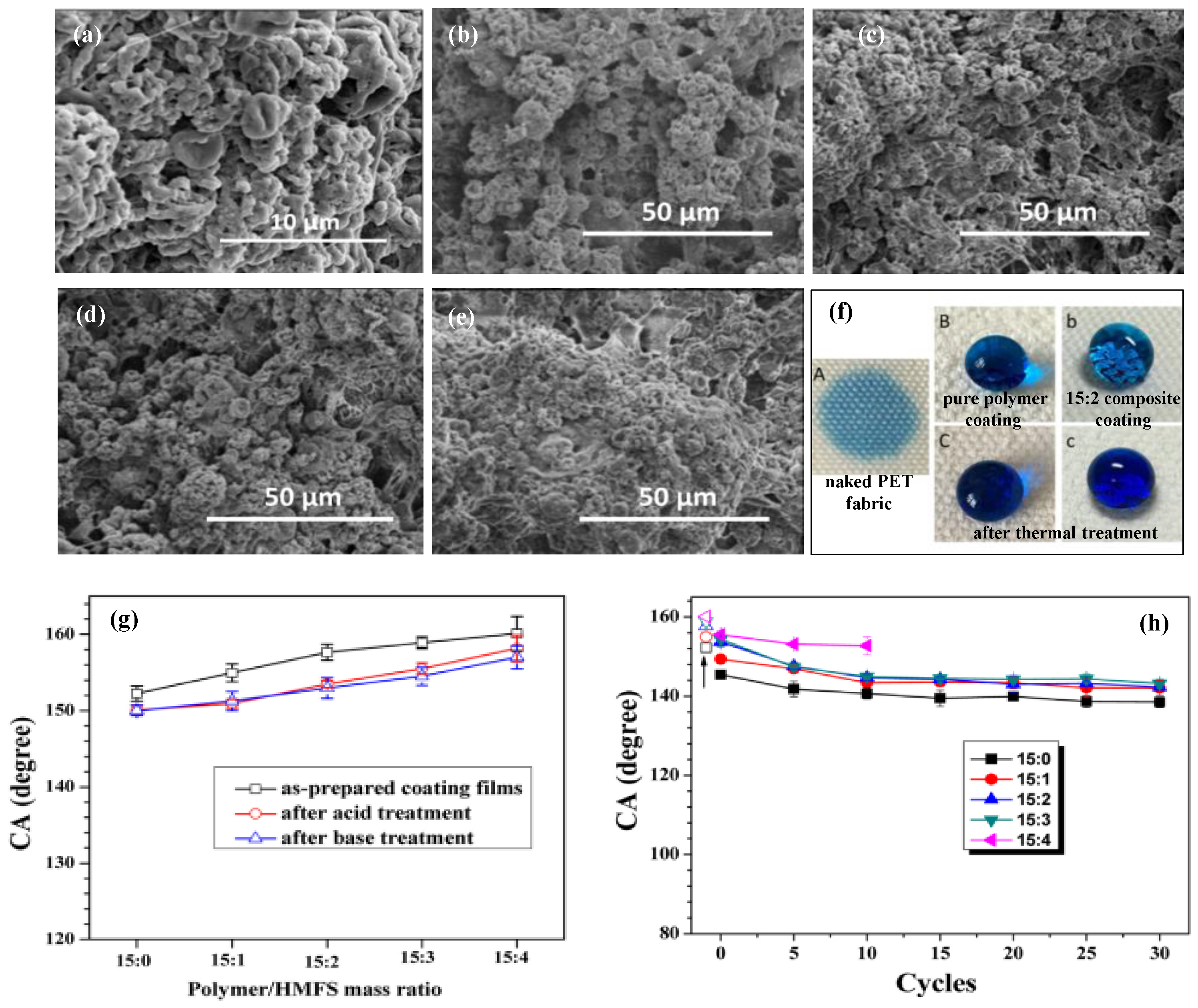 Coatings 08 00208 g009 550