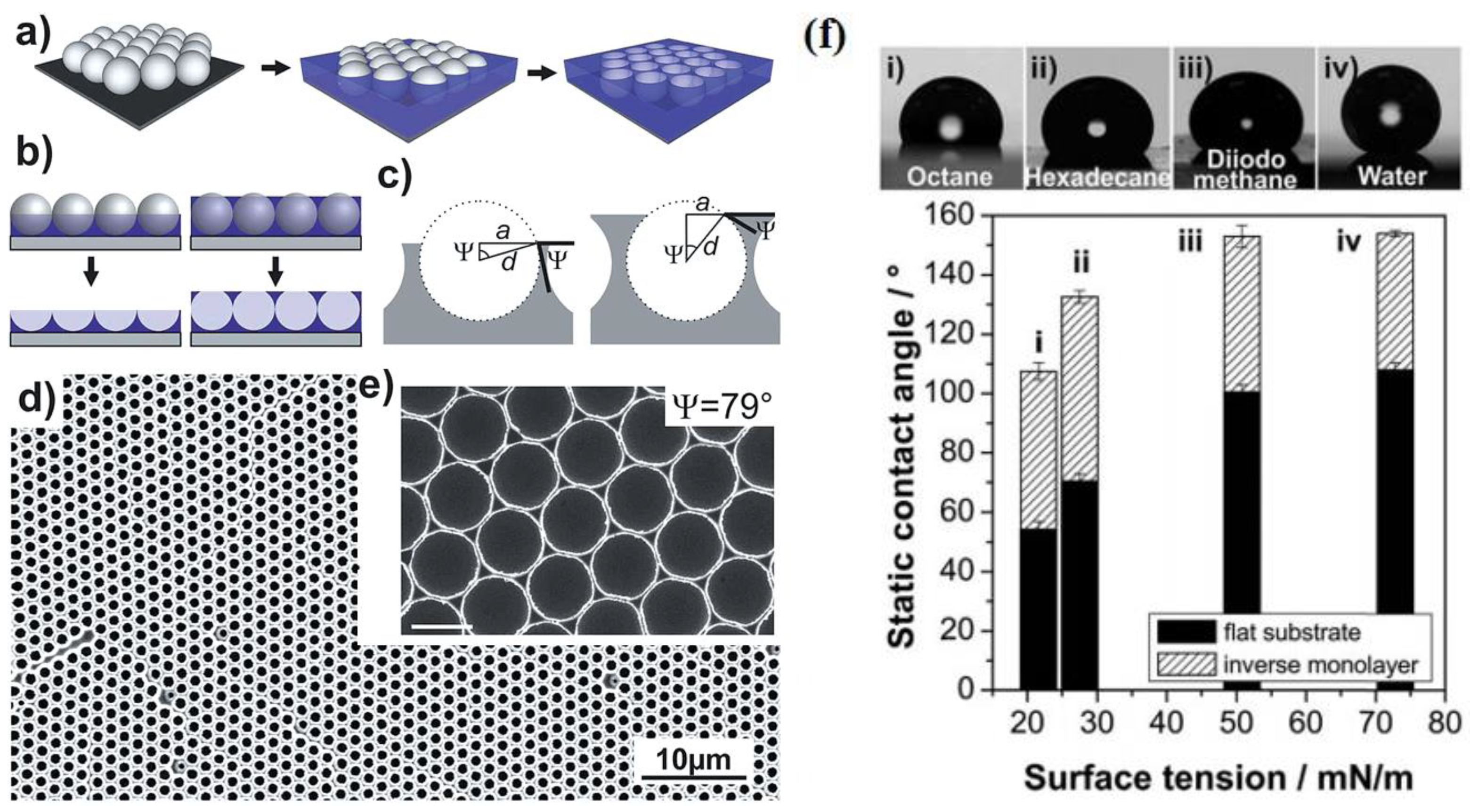 Coatings 08 00208 g010 550