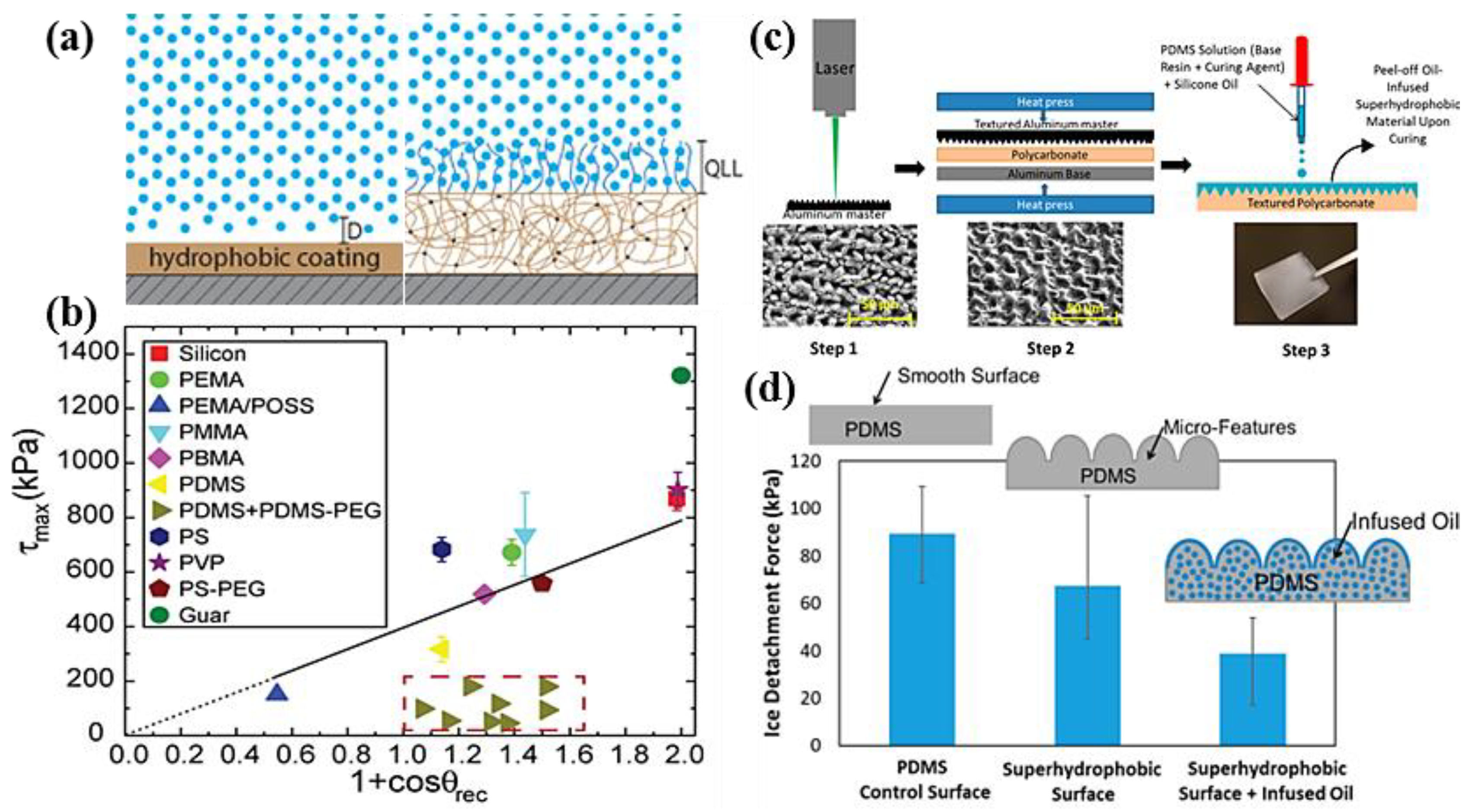 Coatings 08 00208 g018 550