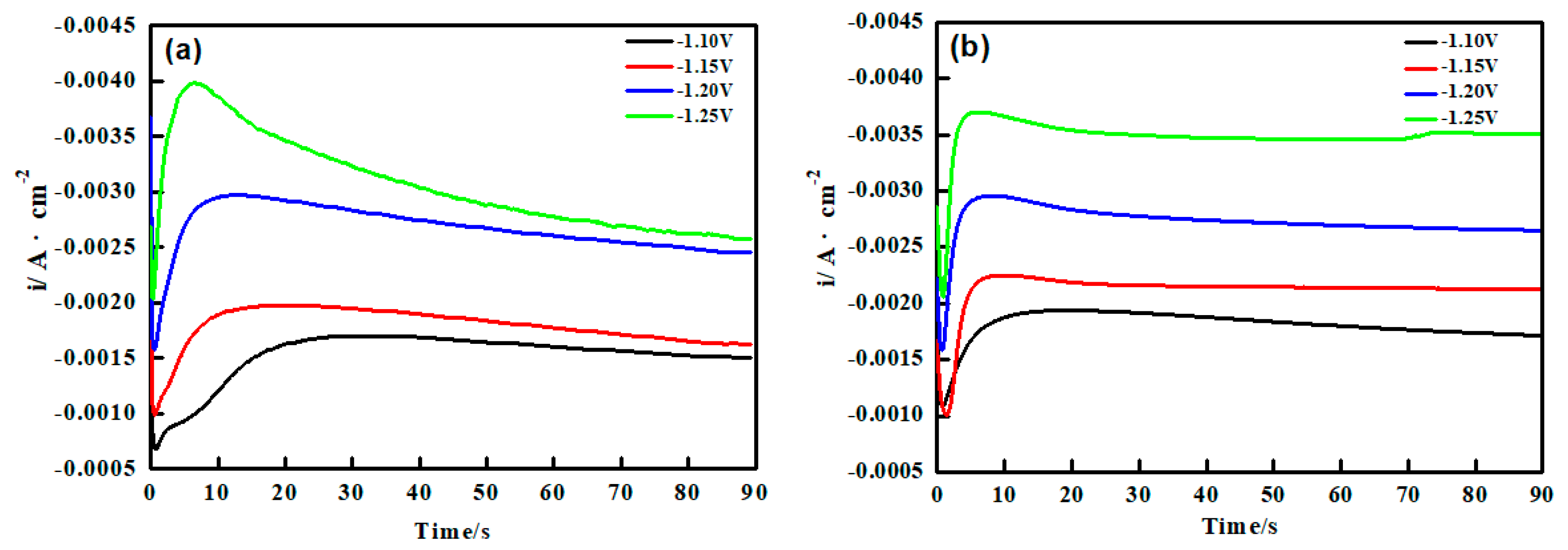 Coatings 08 00211 g003