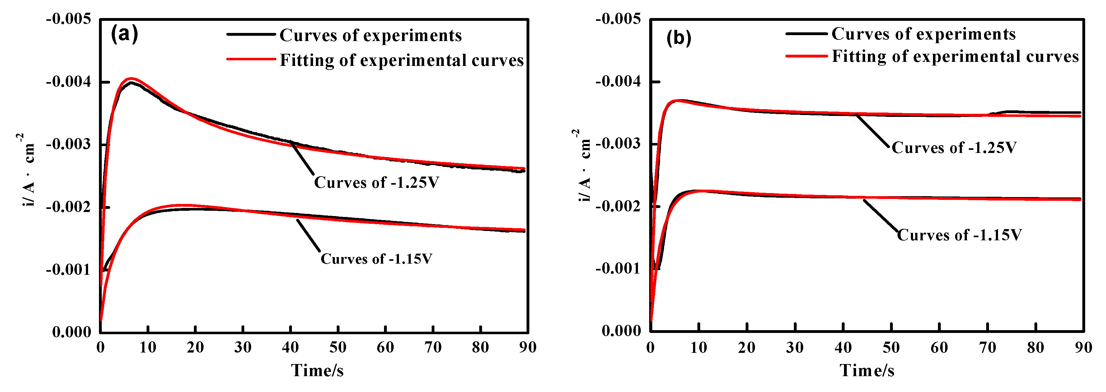 Coatings 08 00211 g005