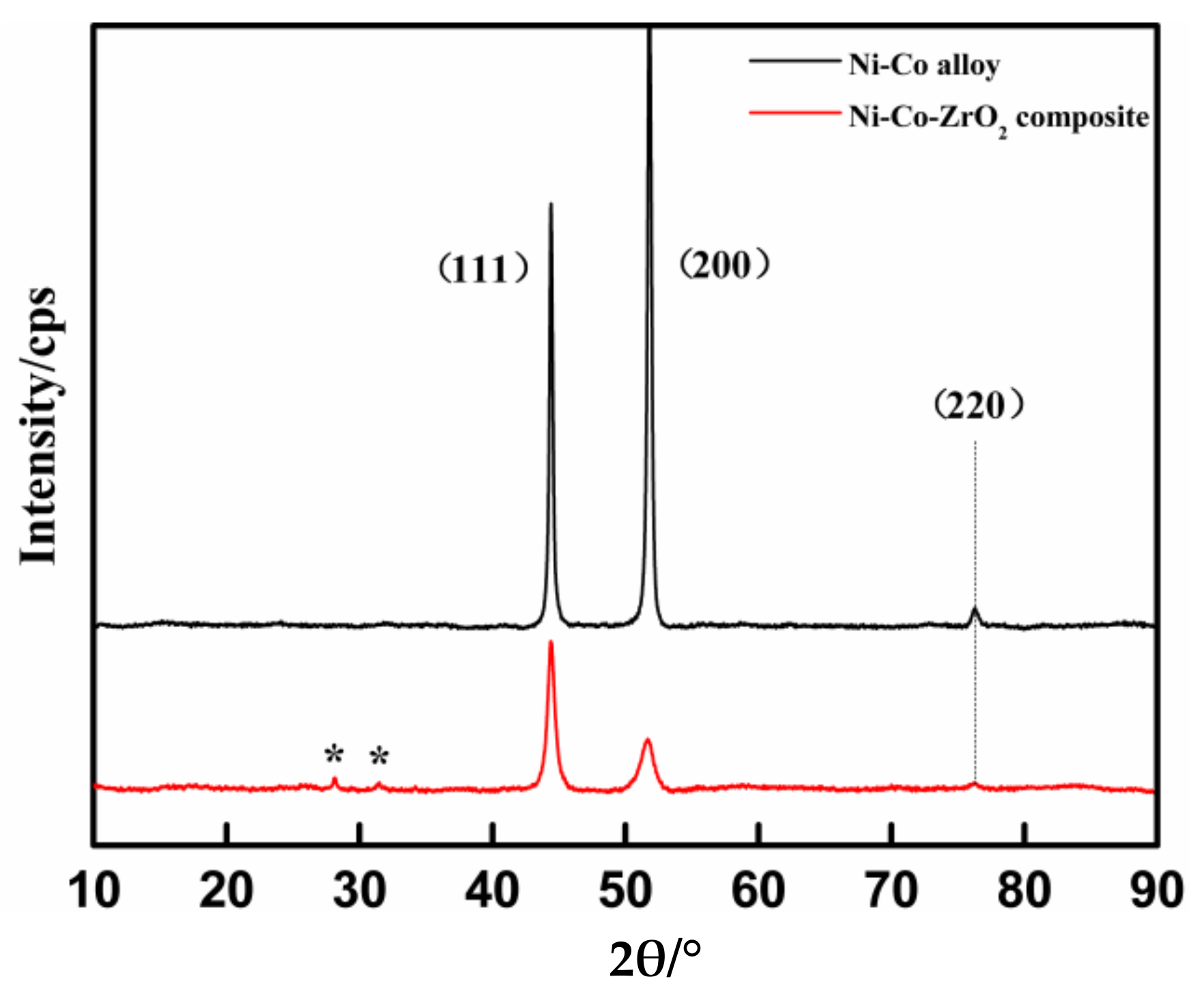 Coatings 08 00211 g008