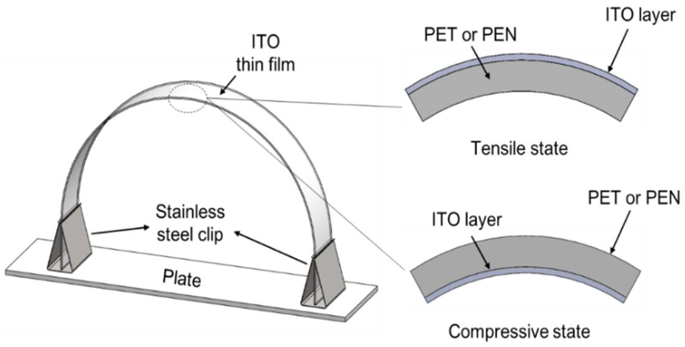 Coatings 08 00212 g001 Coatings 08 00212 g001