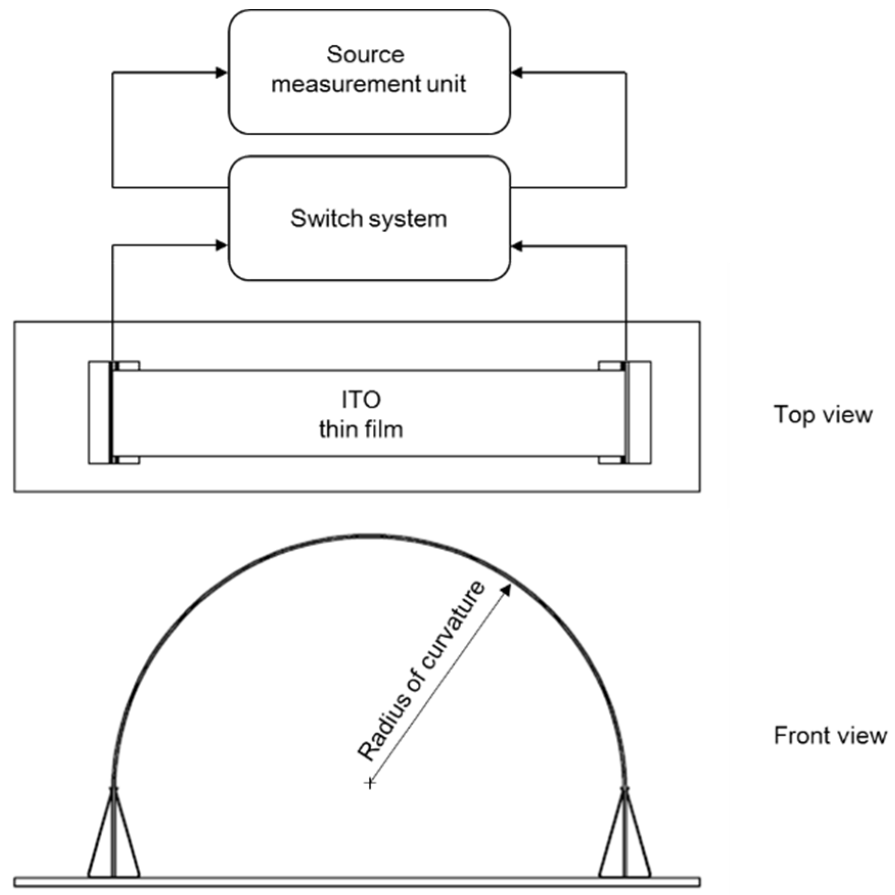 Coatings 08 00212 g002 Coatings 08 00212 g002