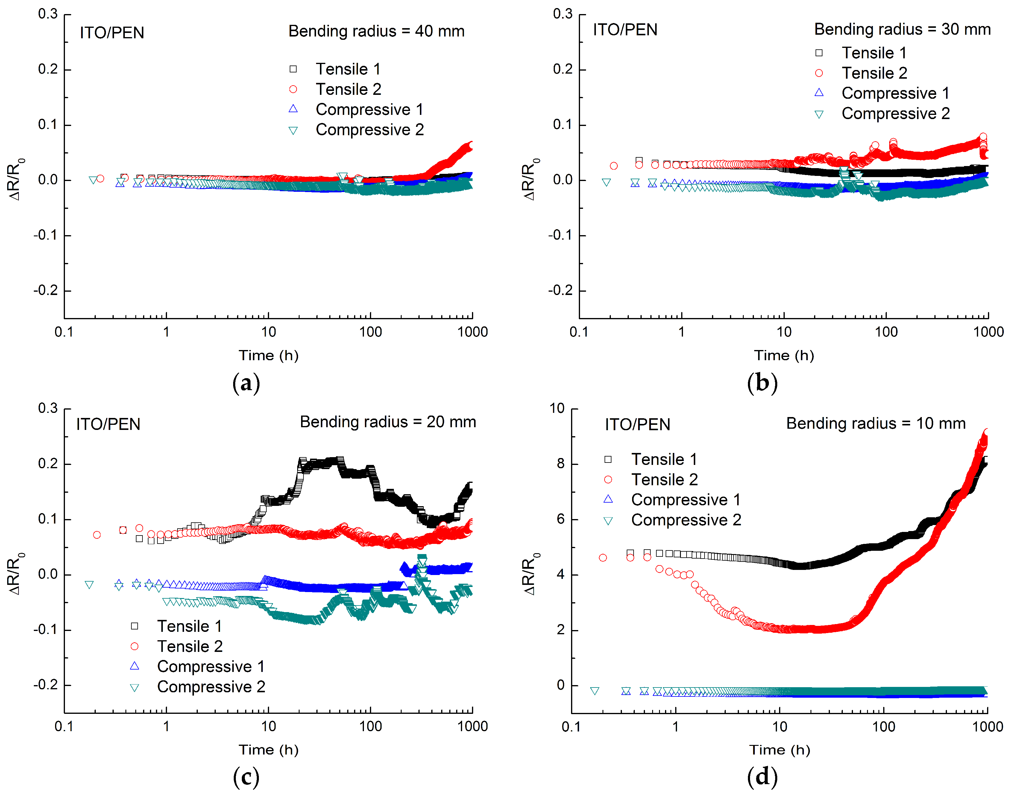 Coatings 08 00212 g003 Coatings 08 00212 g003