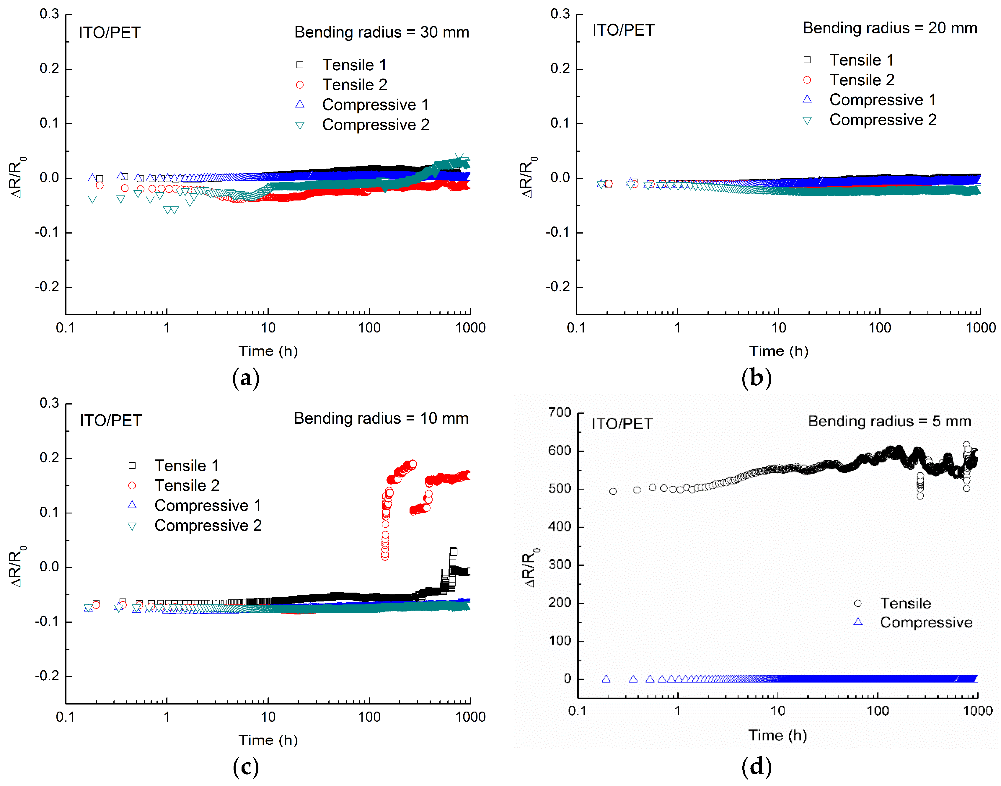Coatings 08 00212 g004 Coatings 08 00212 g004