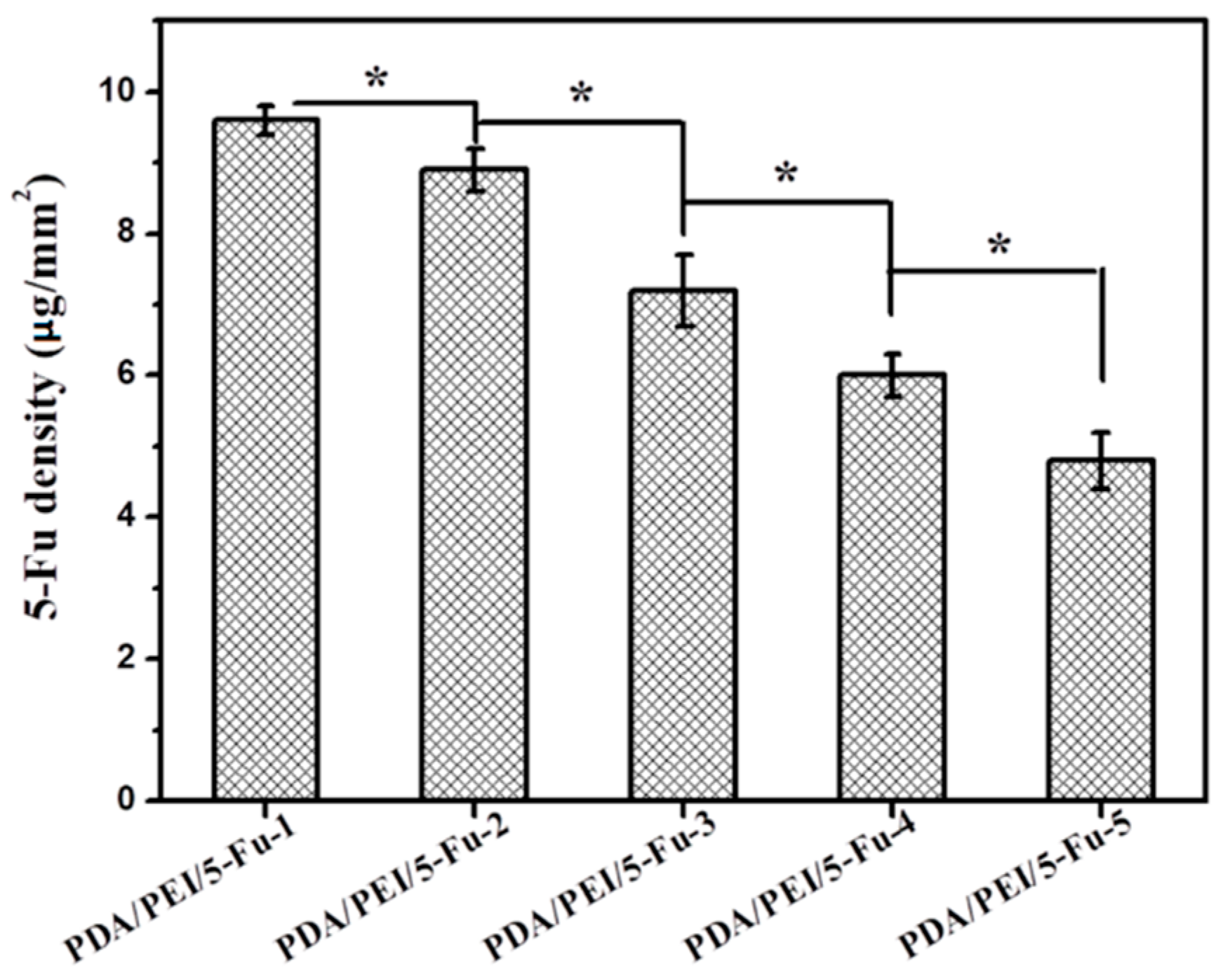 Coatings 08 00215 g002