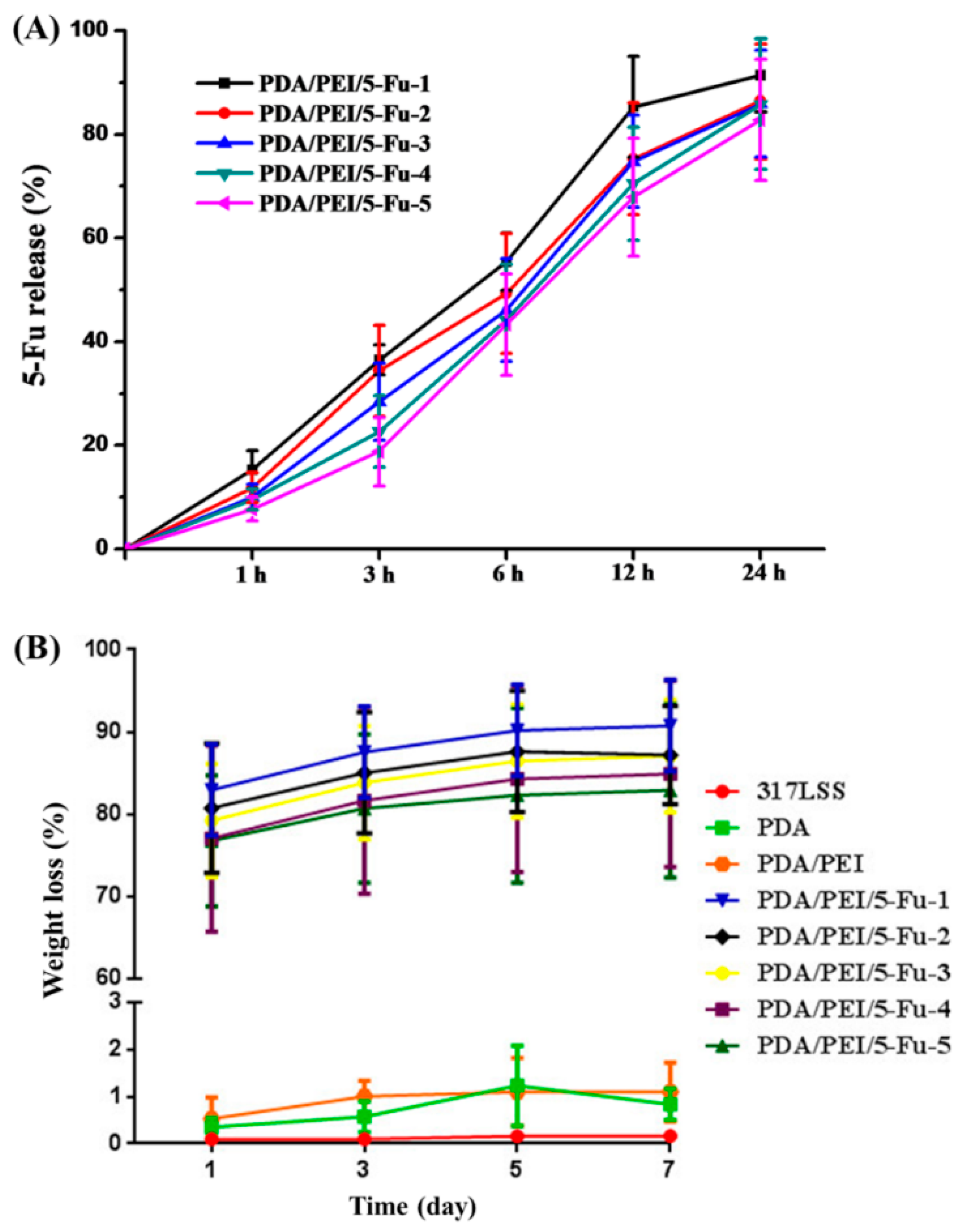 Coatings 08 00215 g004