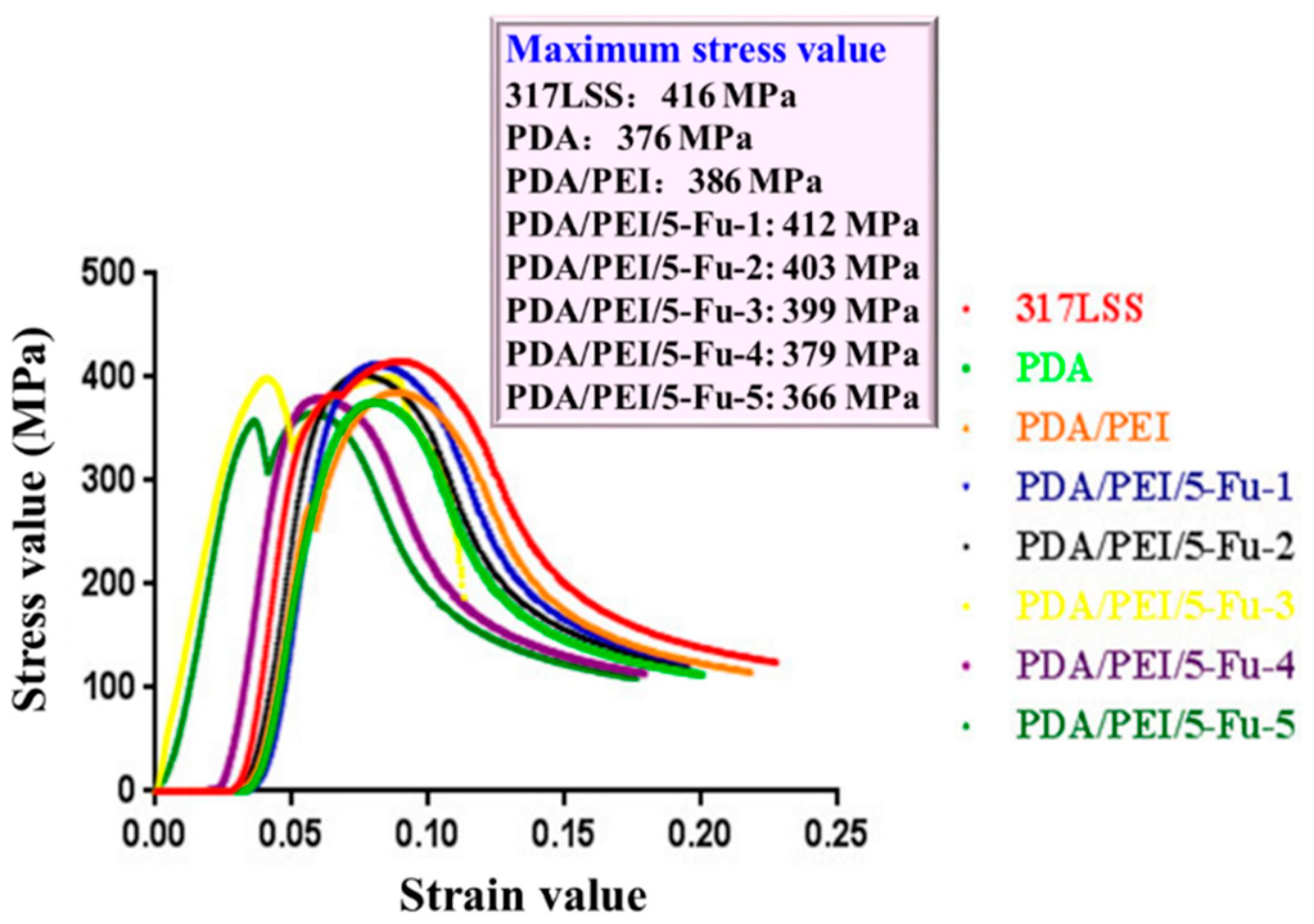 Coatings 08 00215 g005