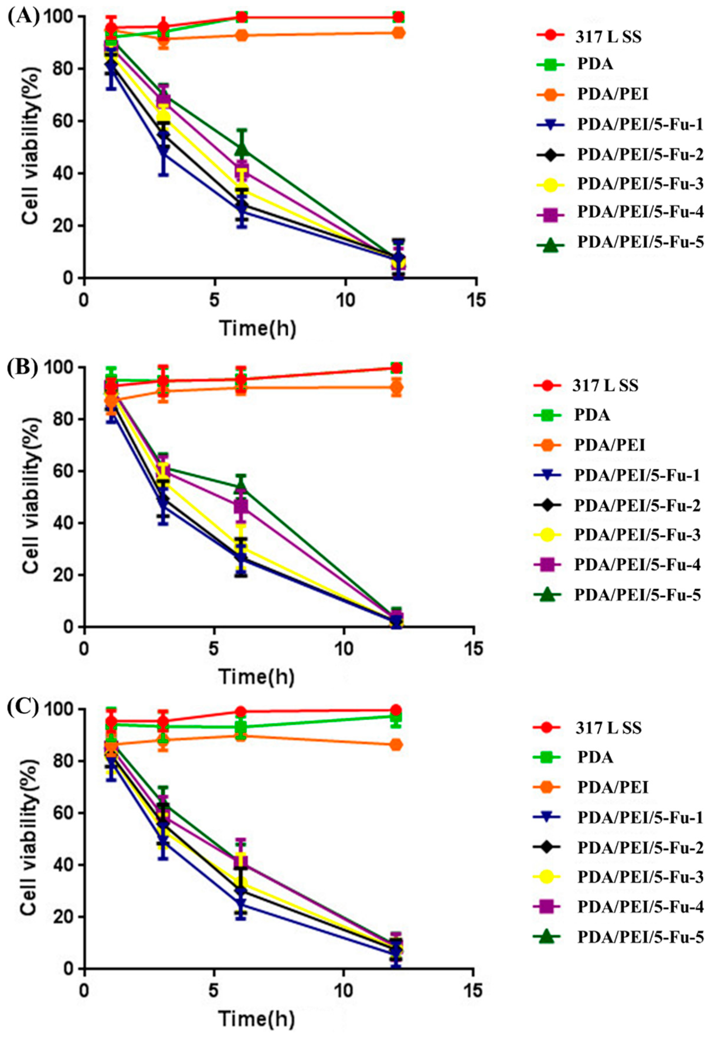 Coatings 08 00215 g007