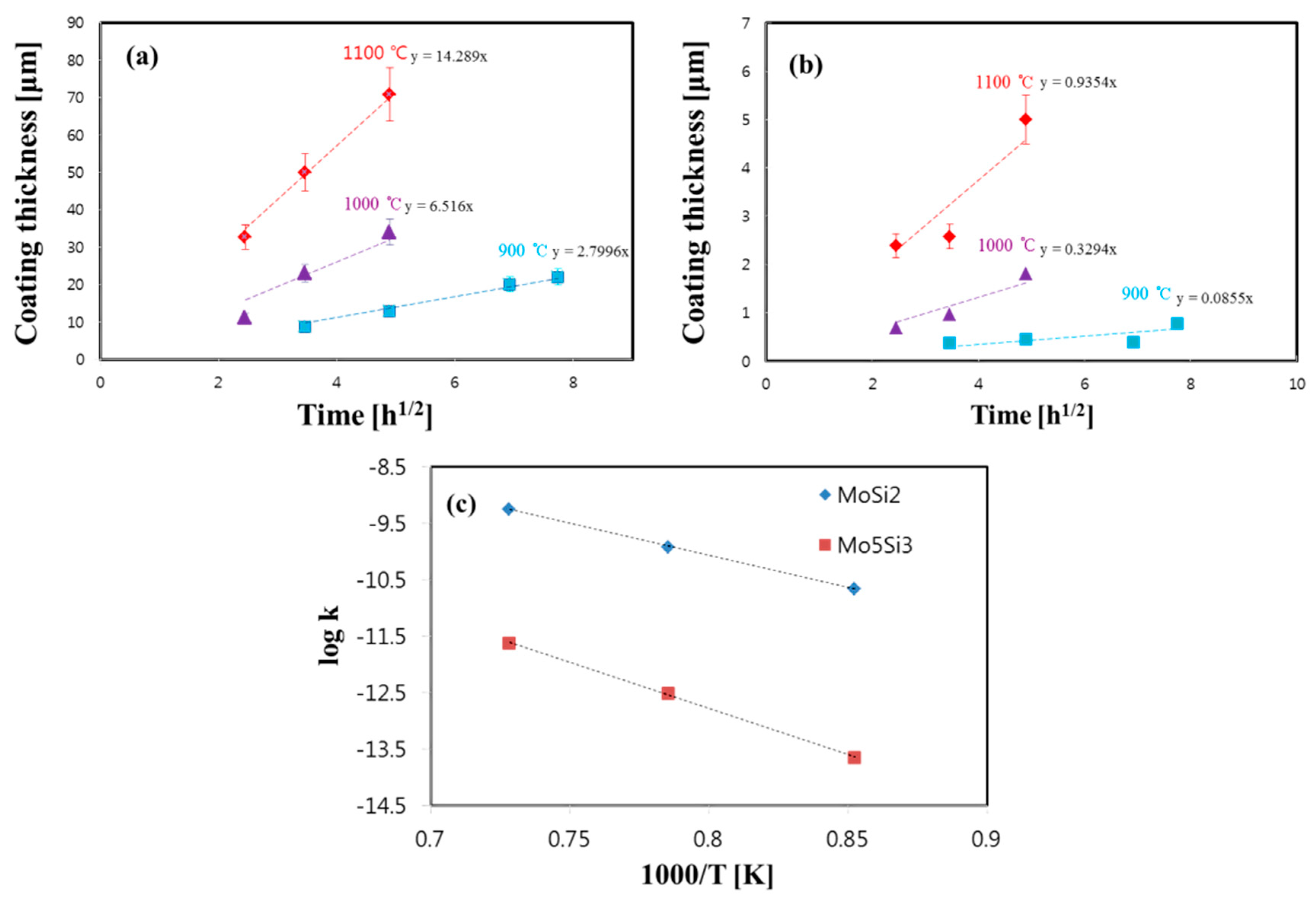 Coatings 08 00218 g004