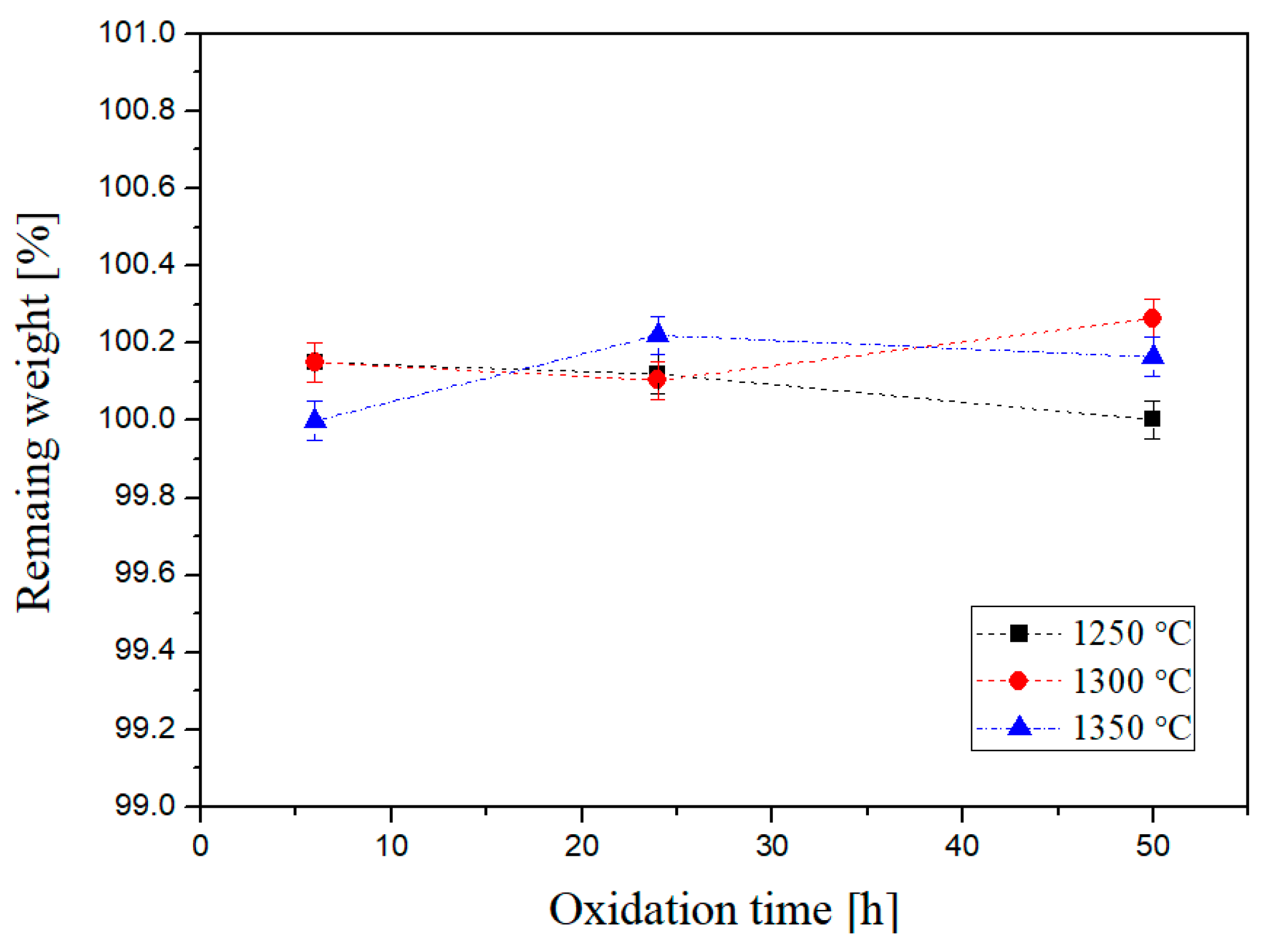 Coatings 08 00218 g008