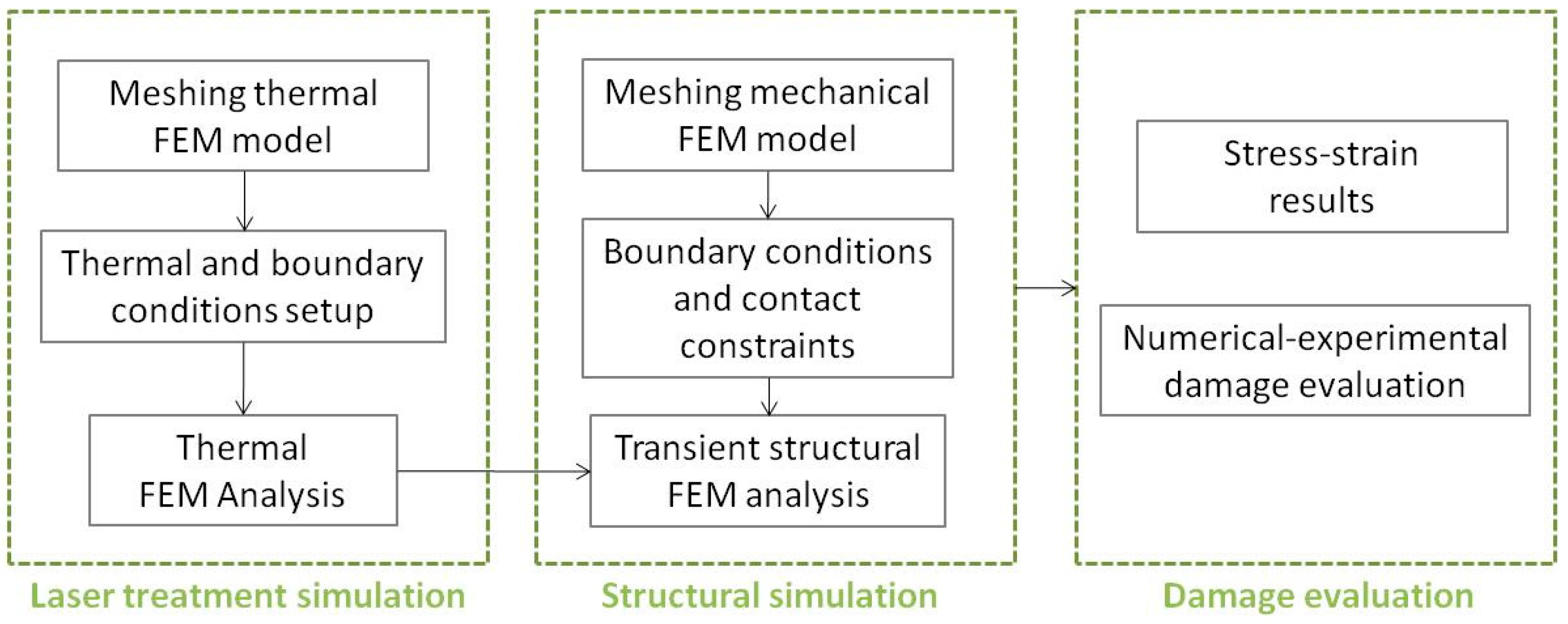 Coatings 08 00219 g003