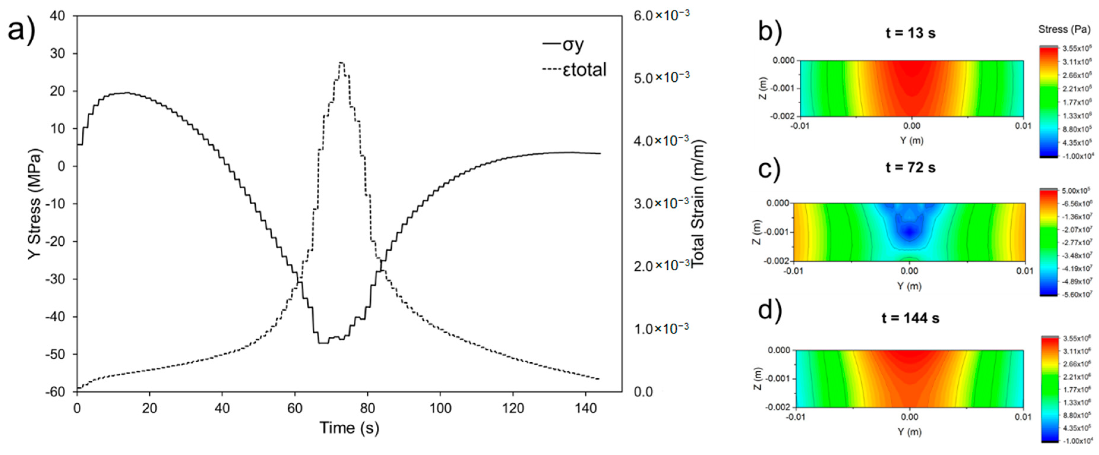 Coatings 08 00219 g007