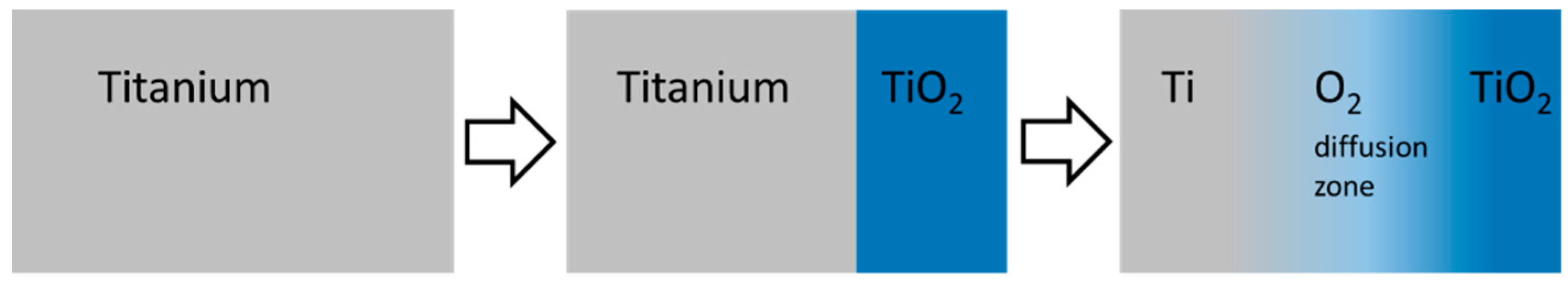 Coatings 08 00219 g010
