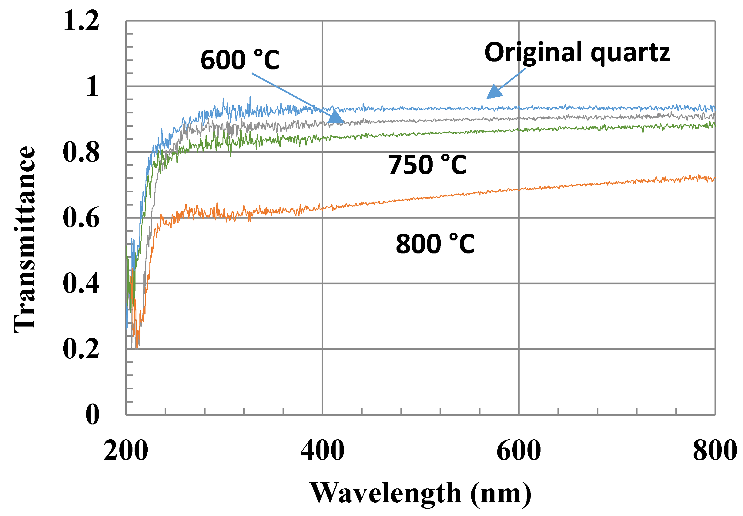 Coatings 08 00220 g004 Coatings 08 00220 g004
