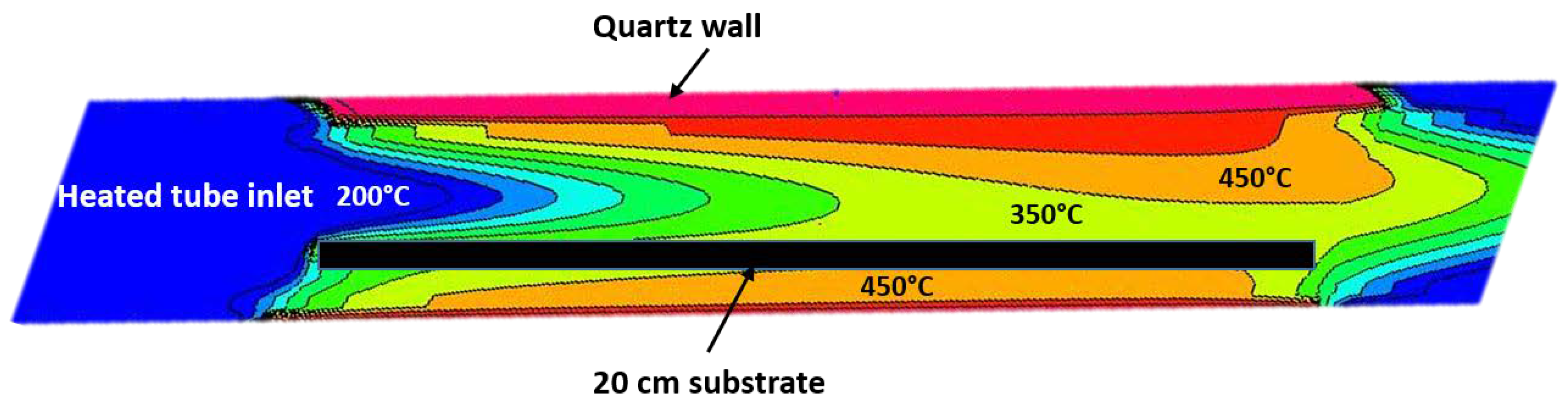 Coatings 08 00220 g005 Coatings 08 00220 g005